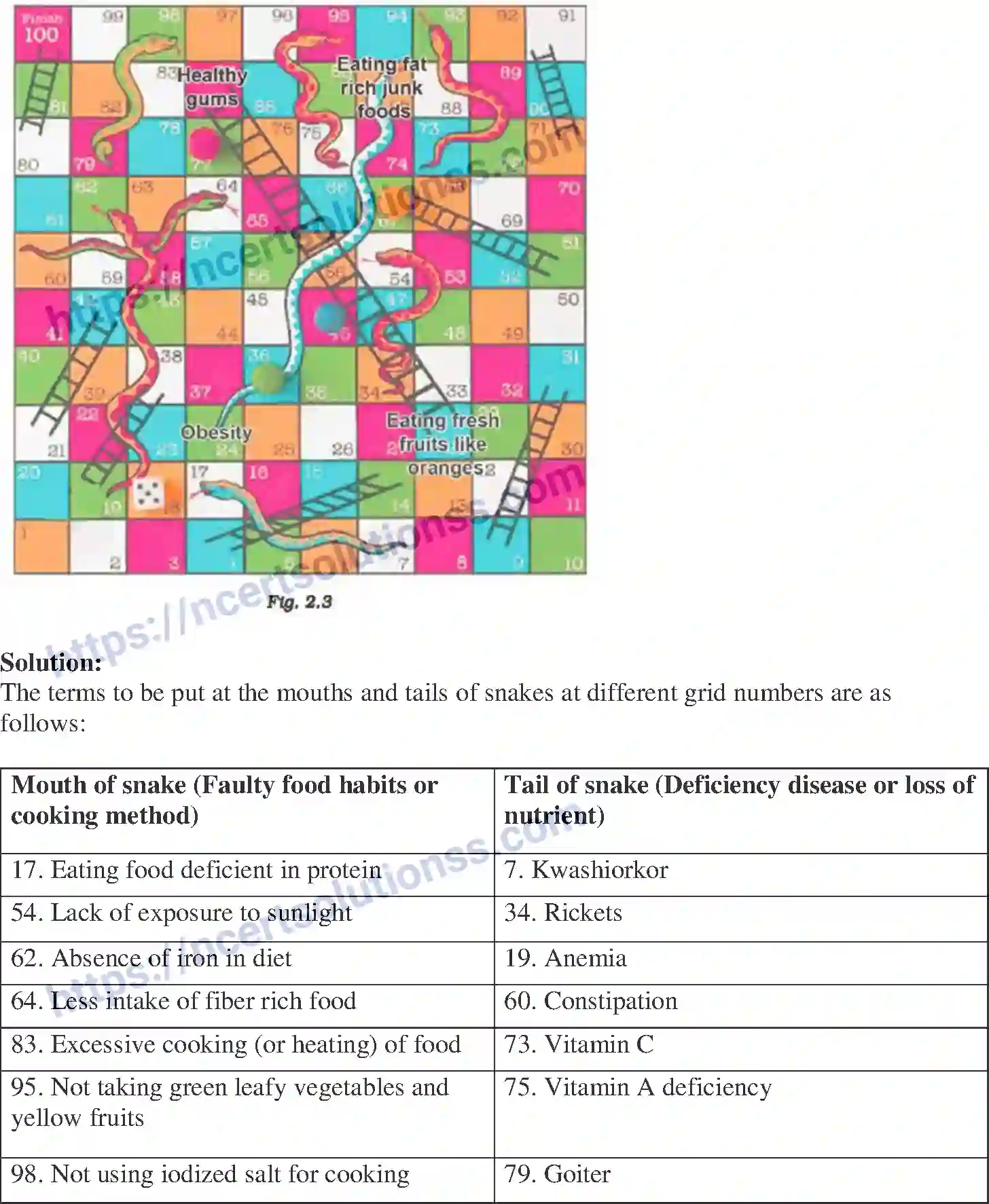 NCERT-Exemplar-Solution-Class-6-Science-Components-of-Food-256-page-10