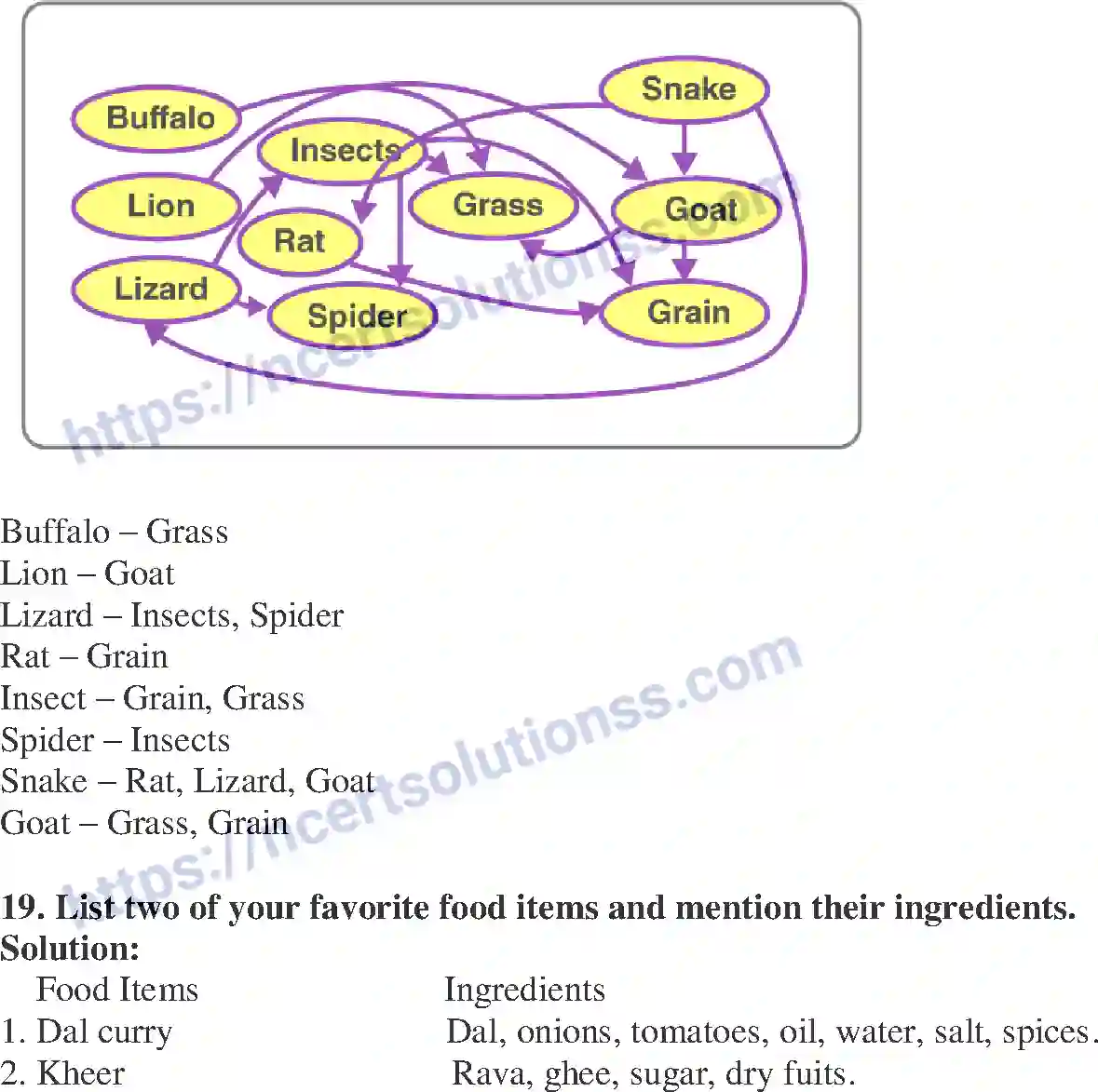 NCERT-Exemplar-Solution-Class-6-Science-Food-Where-does-it-come-from-255-page-8