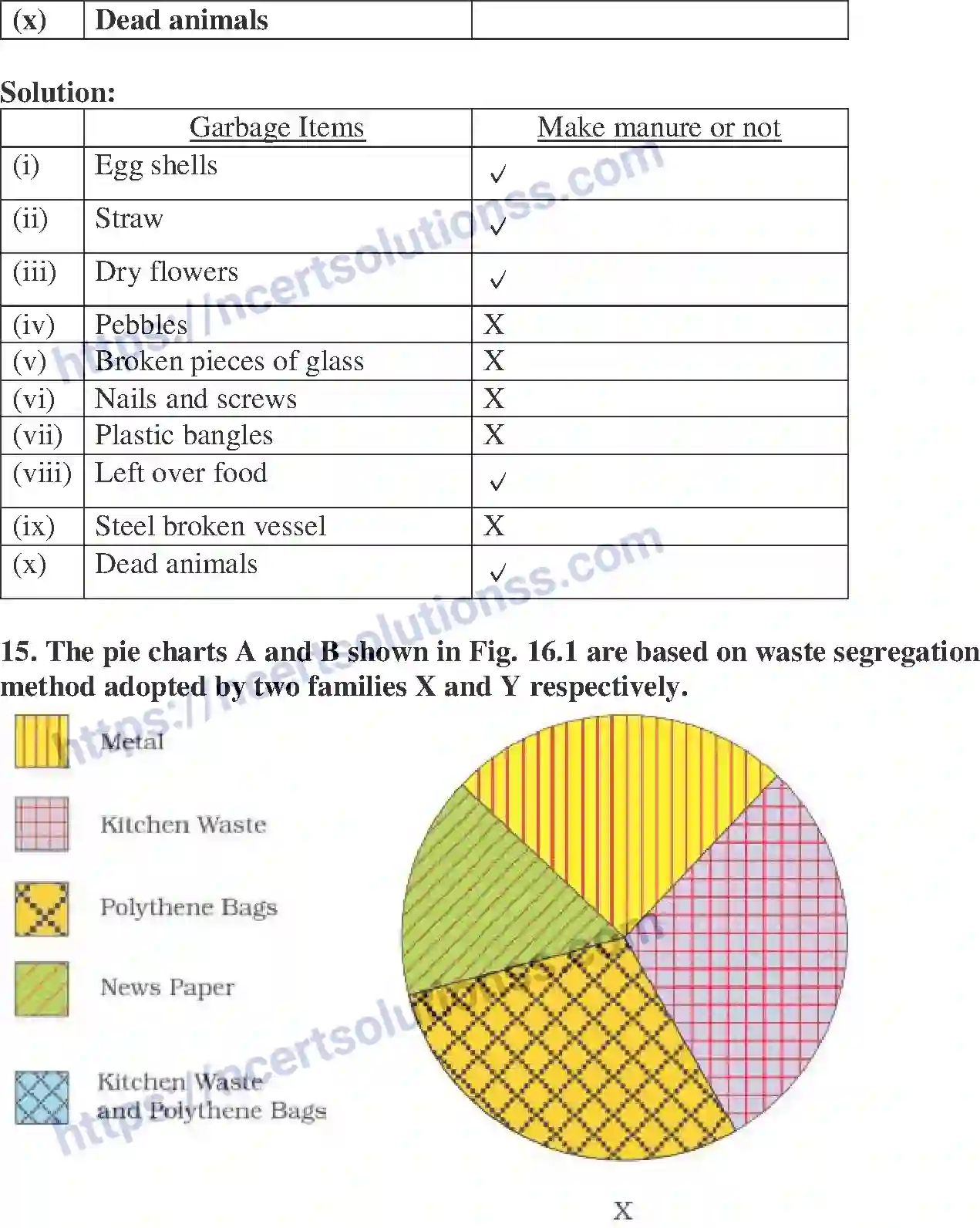 NCERT-Exemplar-Solution-Class-6-Science-Garbage-in-Garbage-out-270-page-7