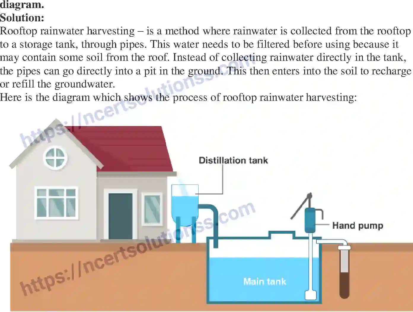 NCERT-Exemplar-Solution-Class-6-Science-Water-268-page-7