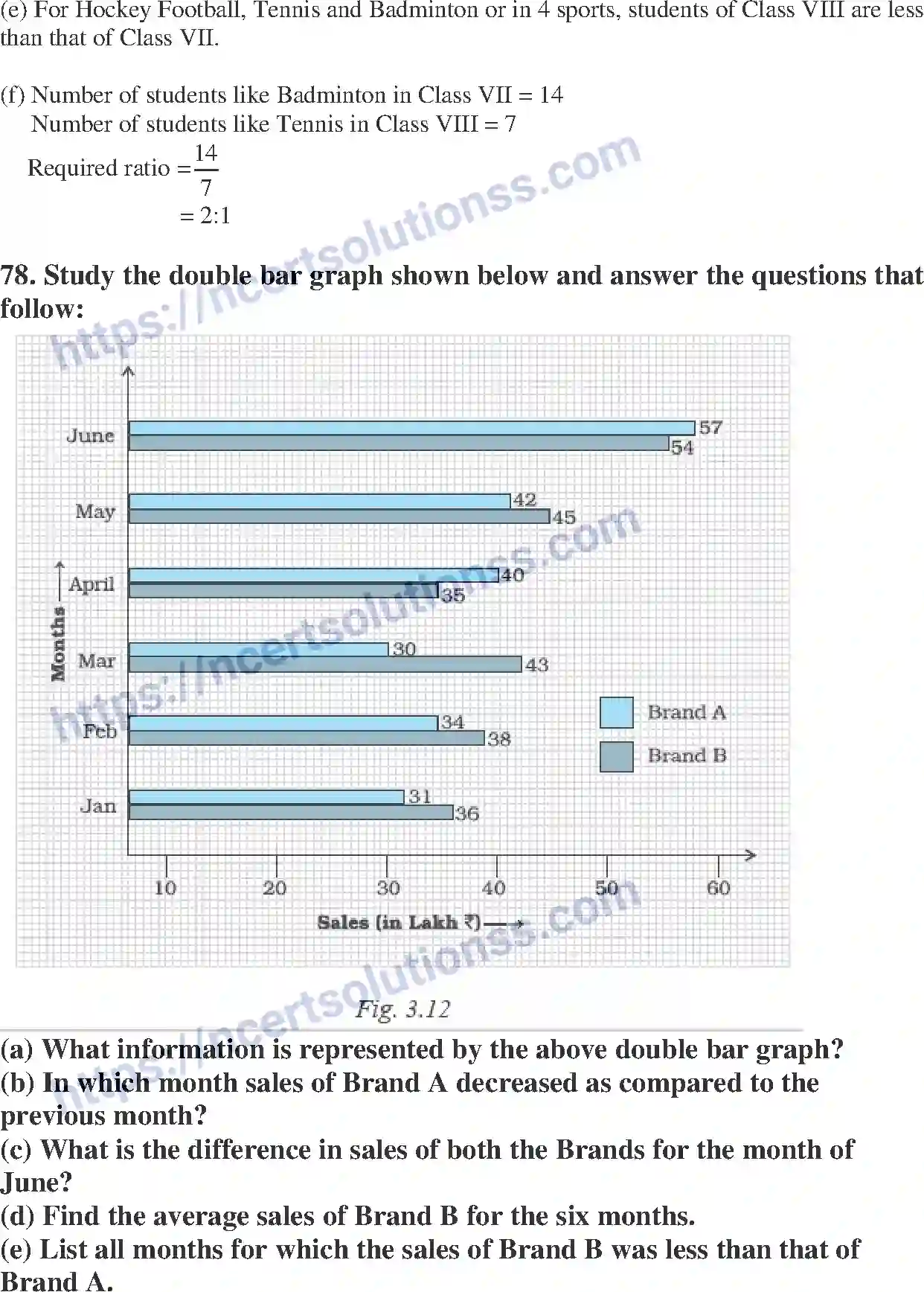 NCERT-Exemplar-Solution-Class-7-Mathematics-Data-Handling-218-page-31