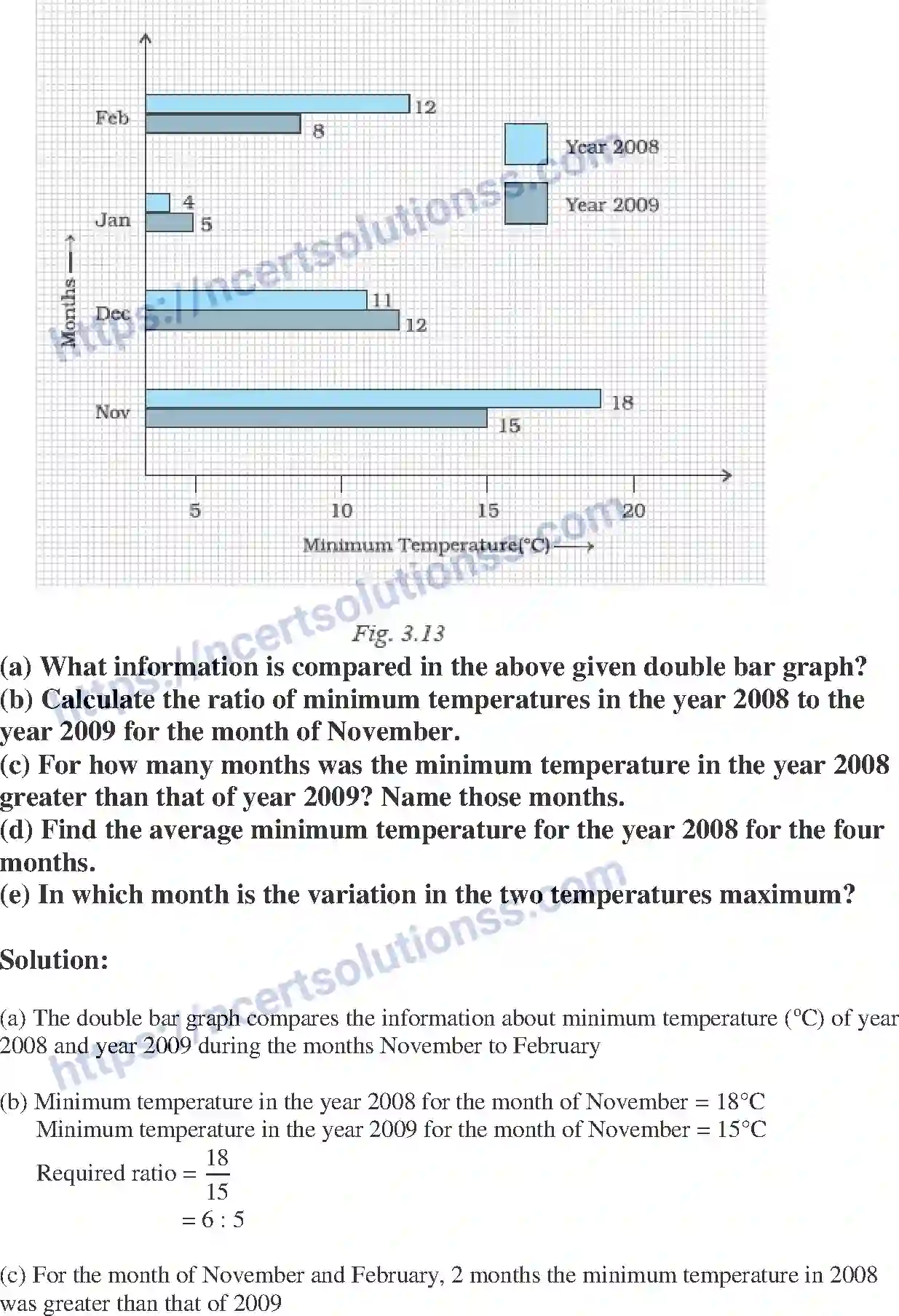 NCERT-Exemplar-Solution-Class-7-Mathematics-Data-Handling-218-page-33