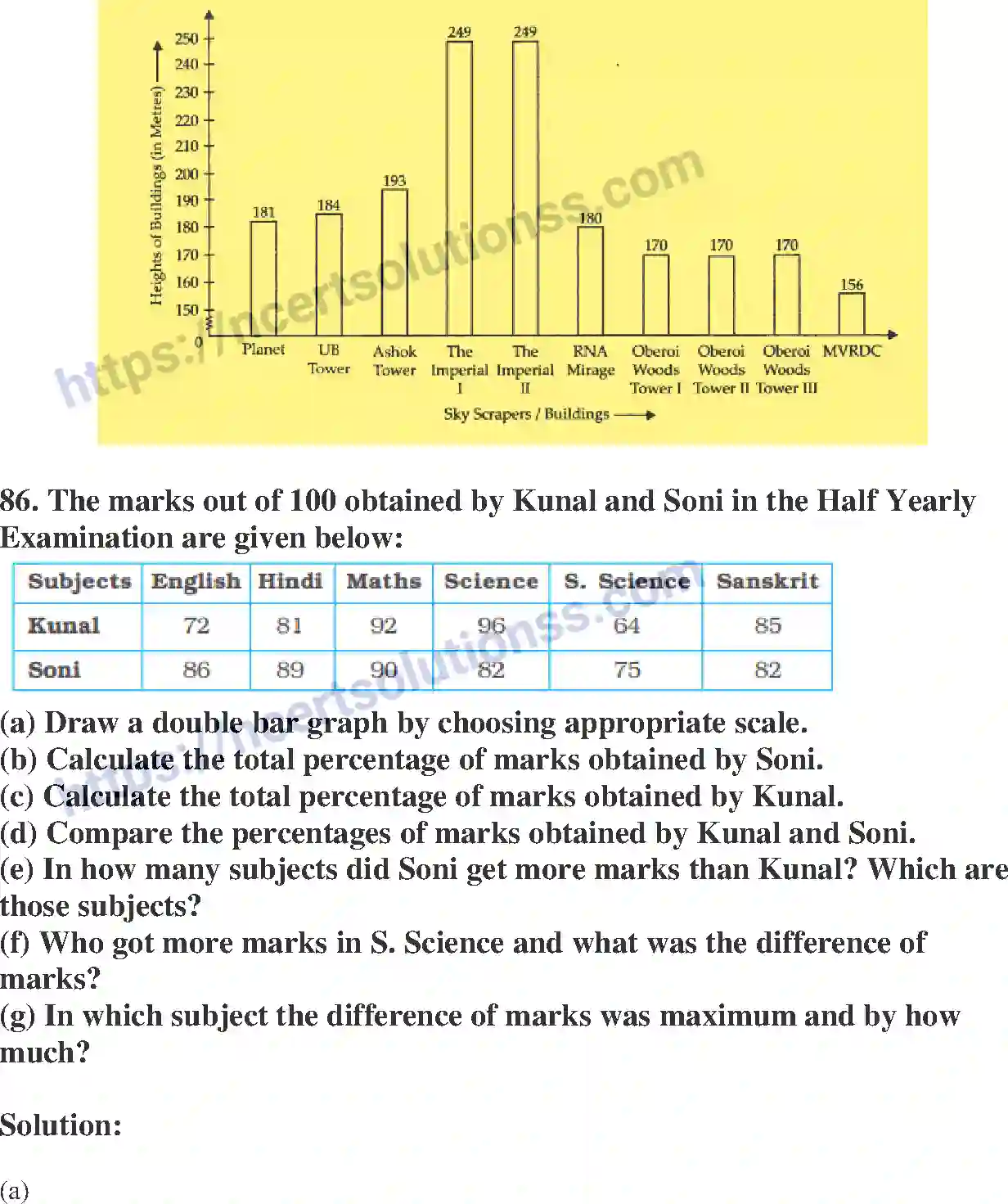 NCERT-Exemplar-Solution-Class-7-Mathematics-Data-Handling-218-page-43