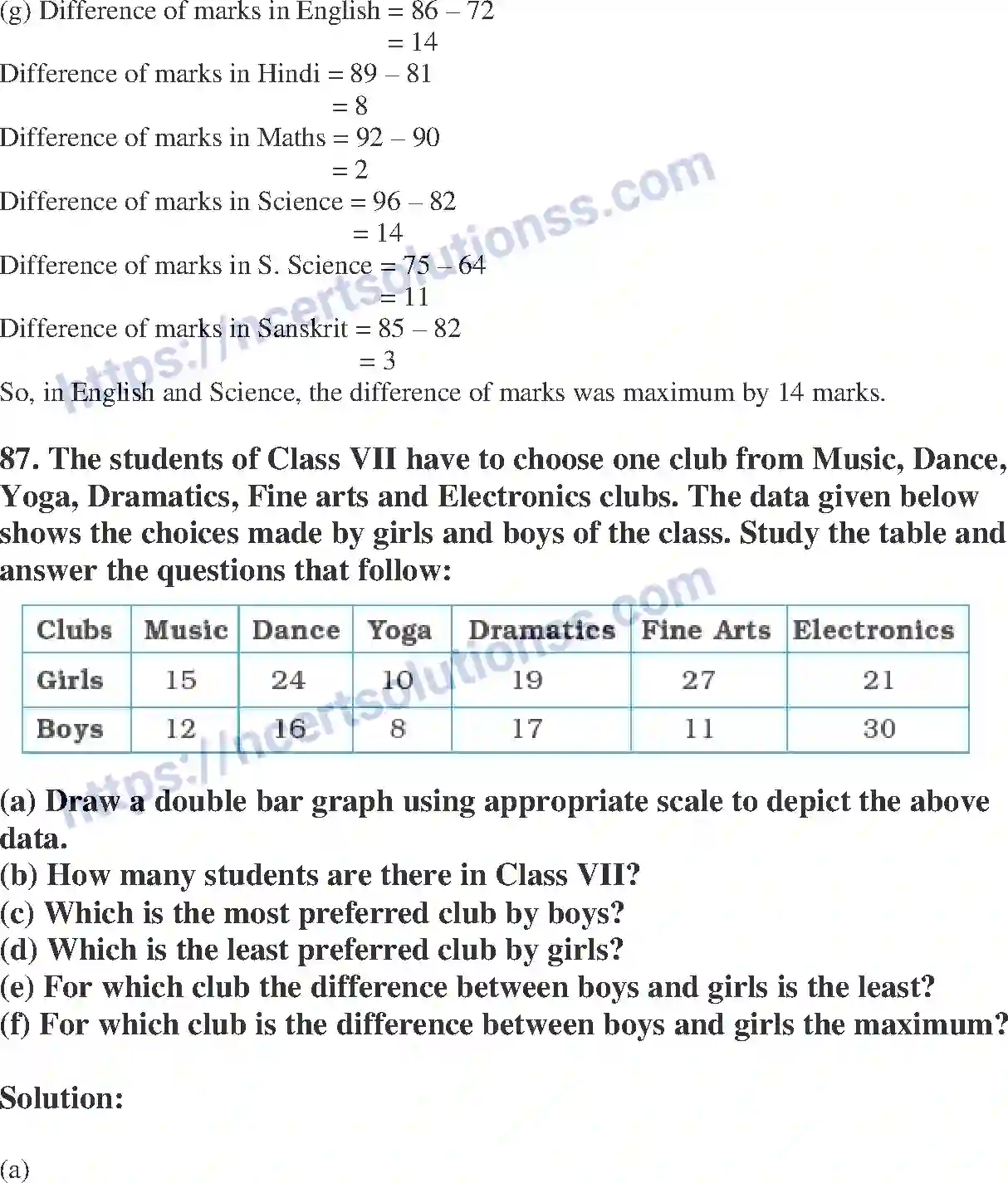 NCERT-Exemplar-Solution-Class-7-Mathematics-Data-Handling-218-page-45