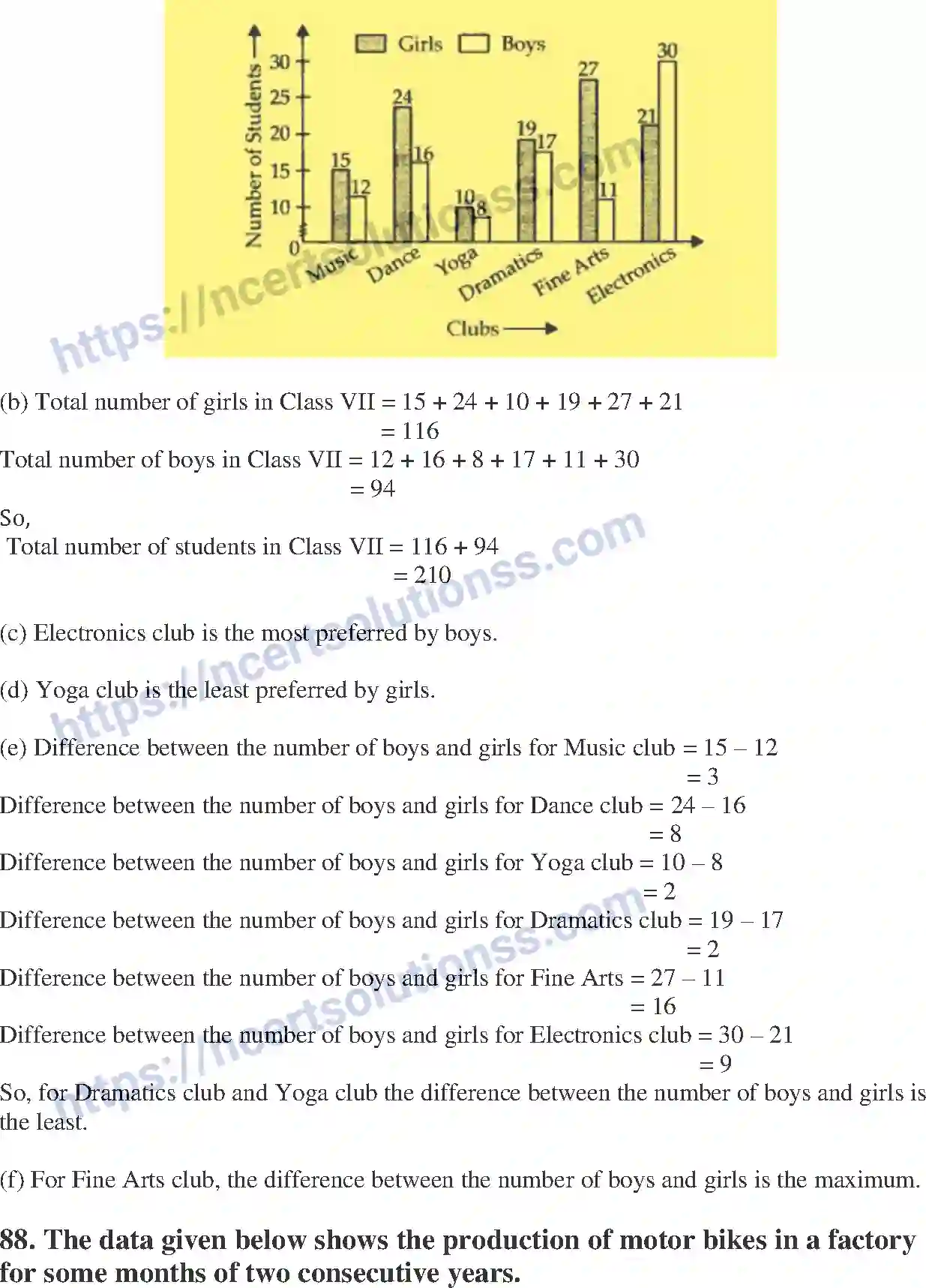 NCERT-Exemplar-Solution-Class-7-Mathematics-Data-Handling-218-page-46