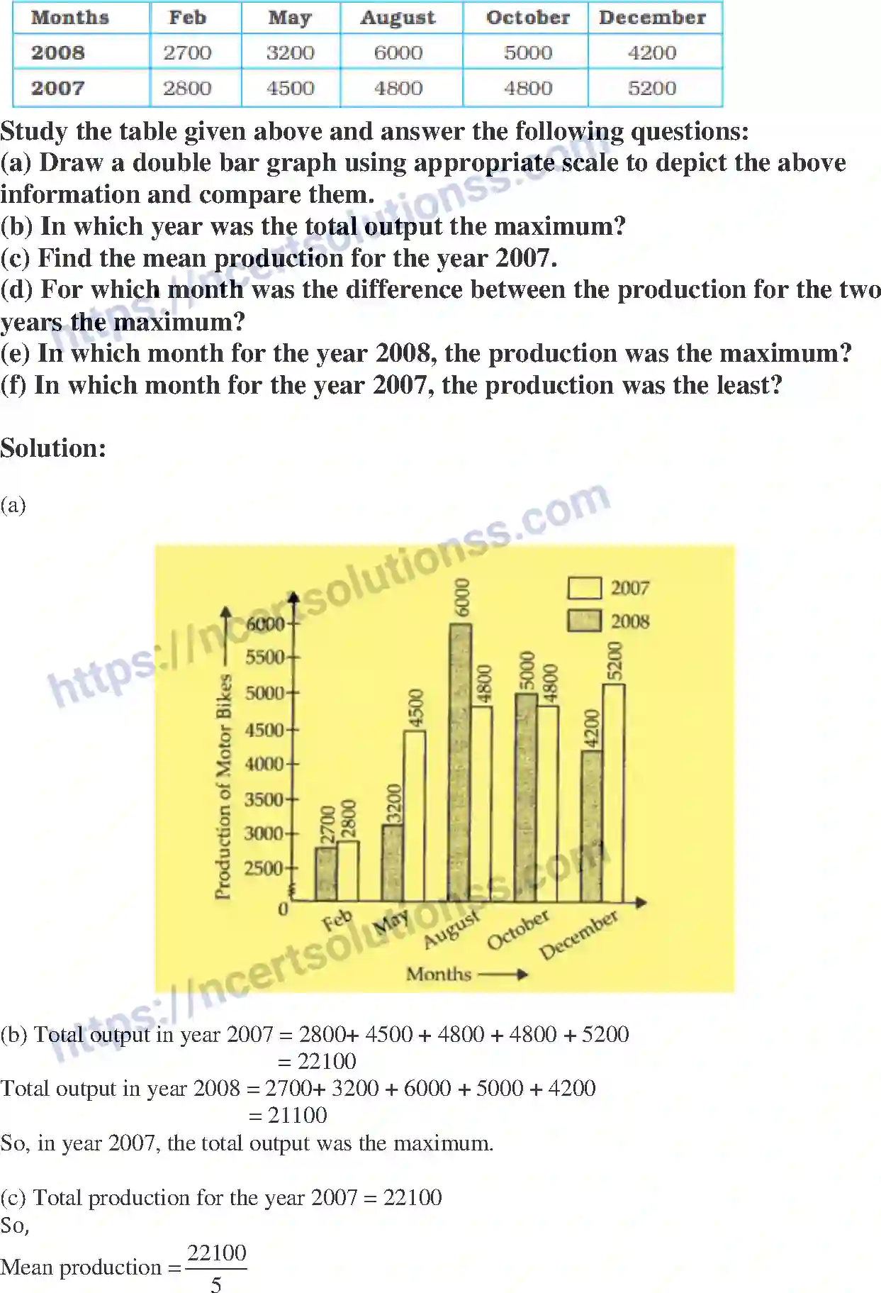 NCERT-Exemplar-Solution-Class-7-Mathematics-Data-Handling-218-page-47