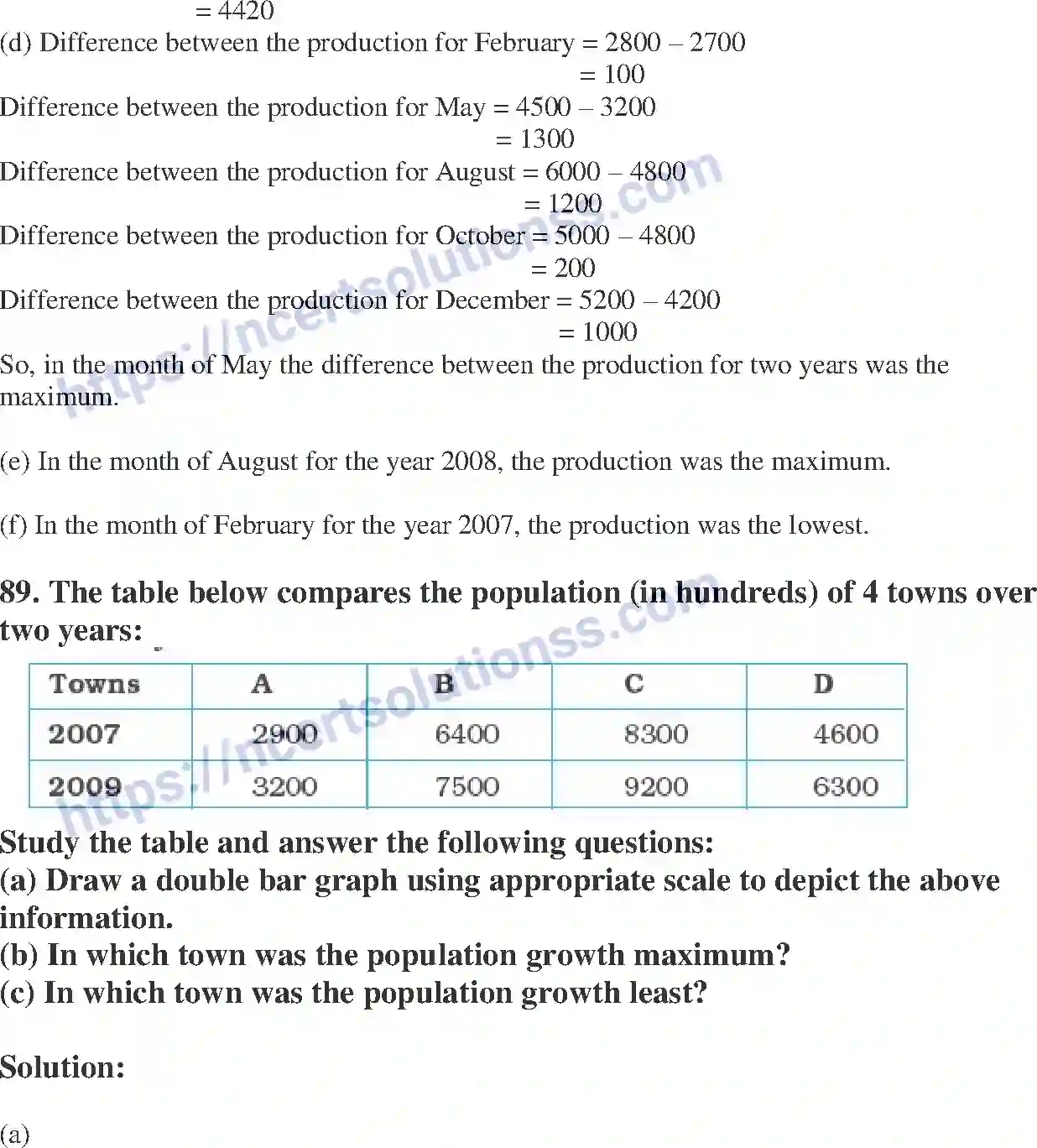 NCERT-Exemplar-Solution-Class-7-Mathematics-Data-Handling-218-page-48