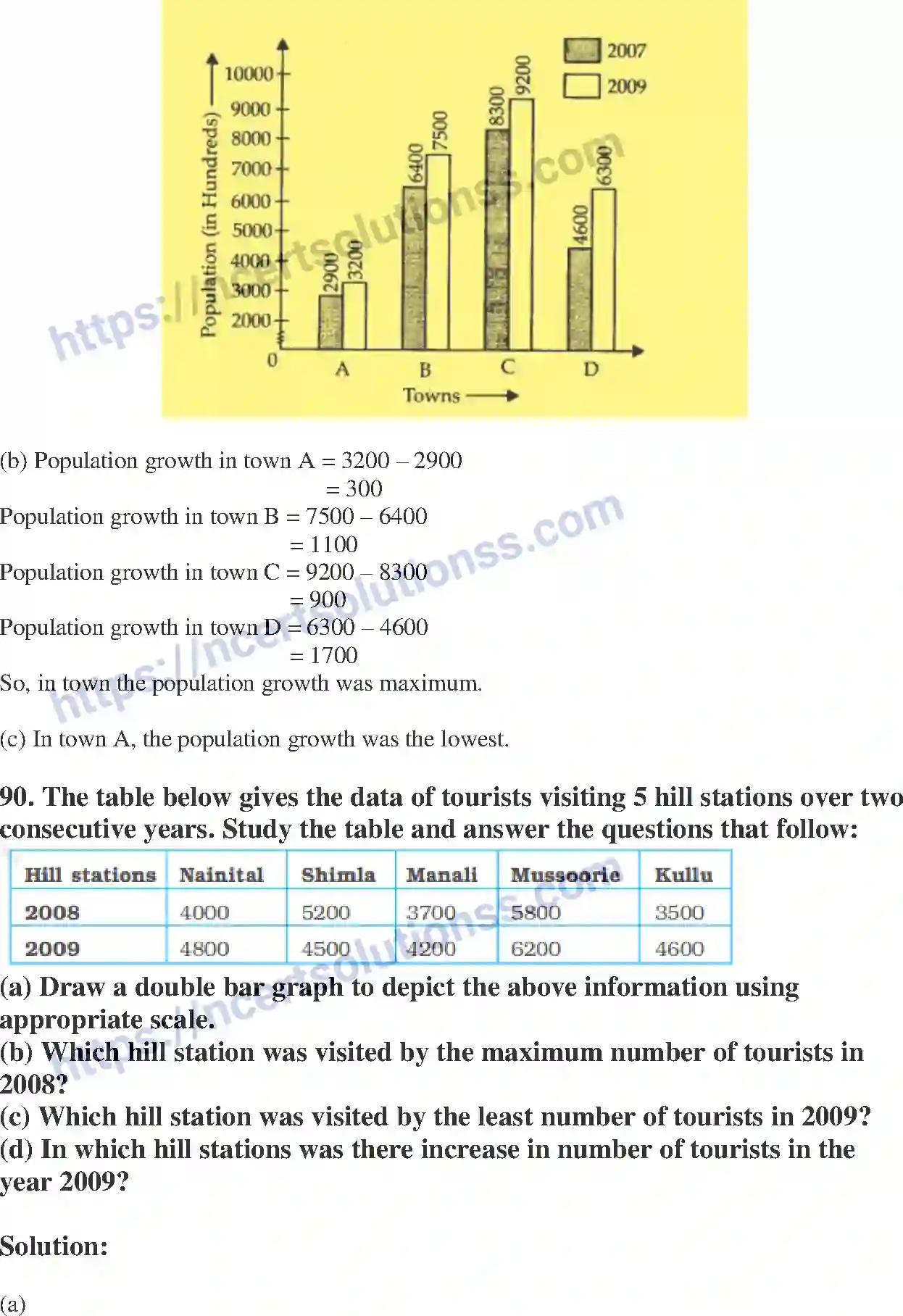NCERT-Exemplar-Solution-Class-7-Mathematics-Data-Handling-218-page-49