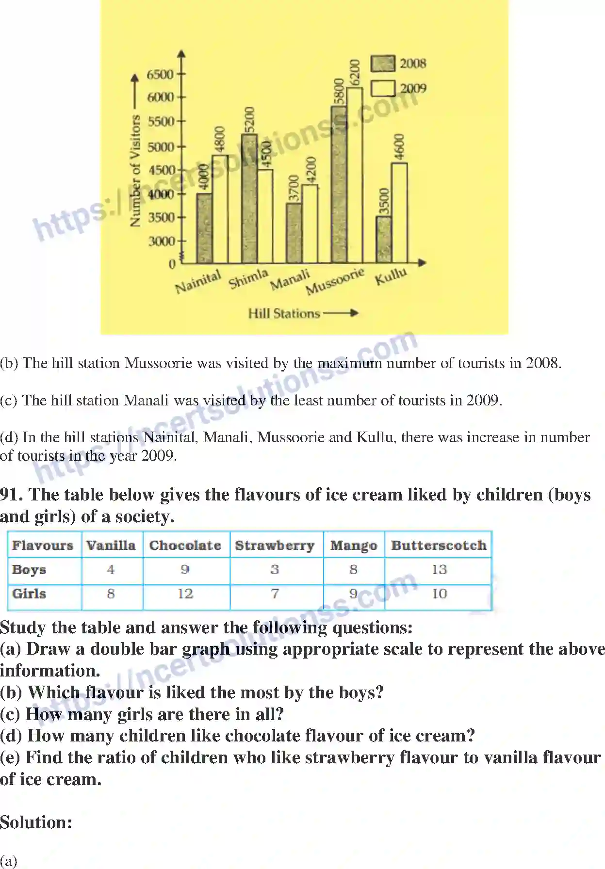 NCERT-Exemplar-Solution-Class-7-Mathematics-Data-Handling-218-page-50