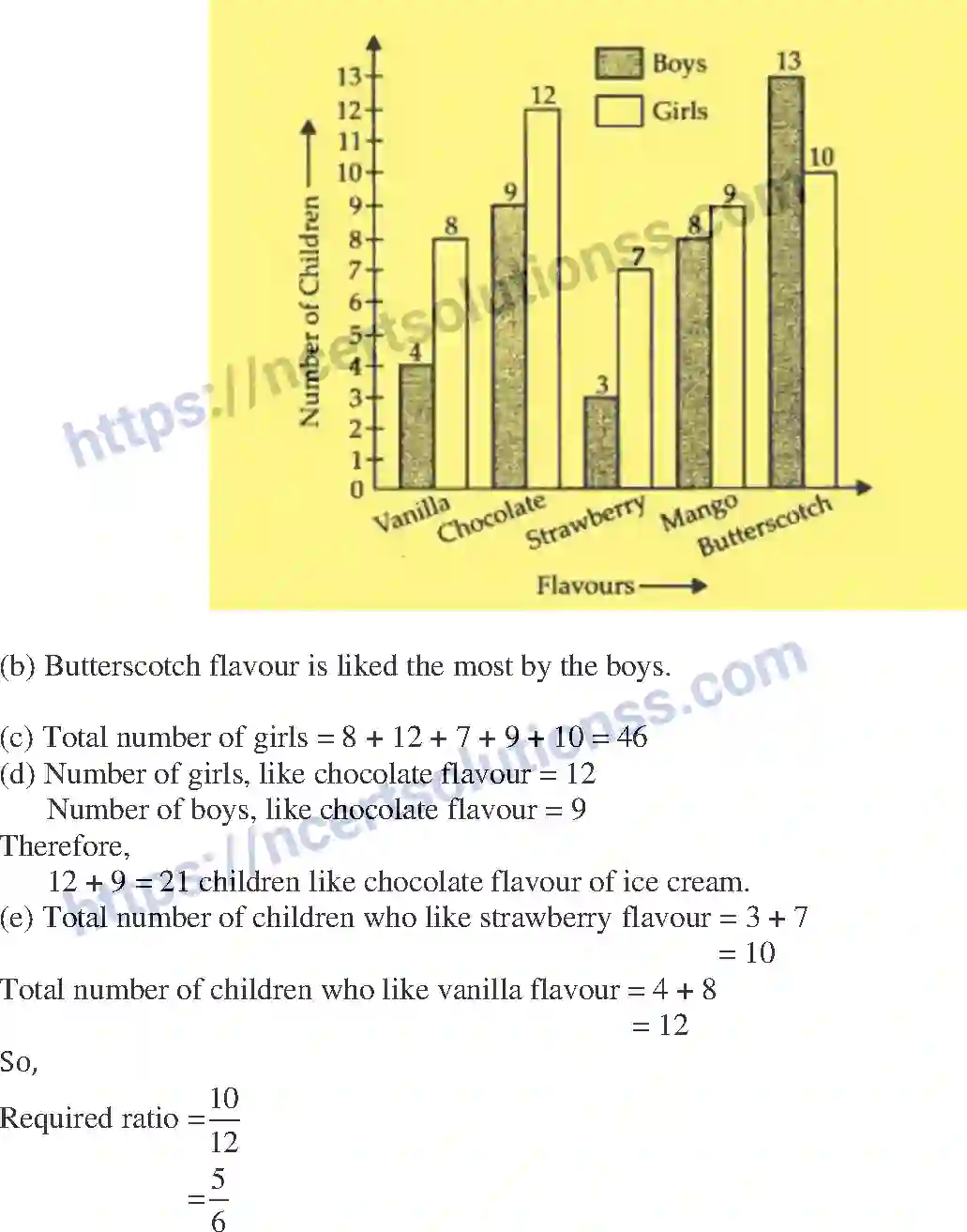 NCERT-Exemplar-Solution-Class-7-Mathematics-Data-Handling-218-page-51