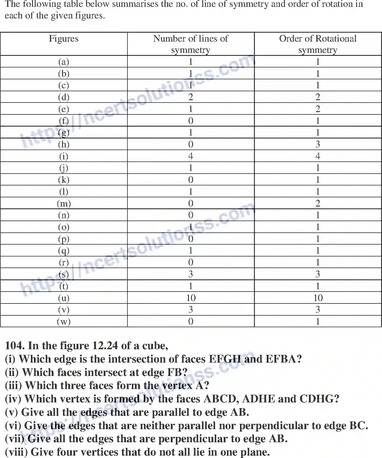 NCERT-Exemplar-Solution-Class-7-Mathematics-Practical-Geometry-Symmetry-and-Visualizing-Solid-Shapes-227-page-28