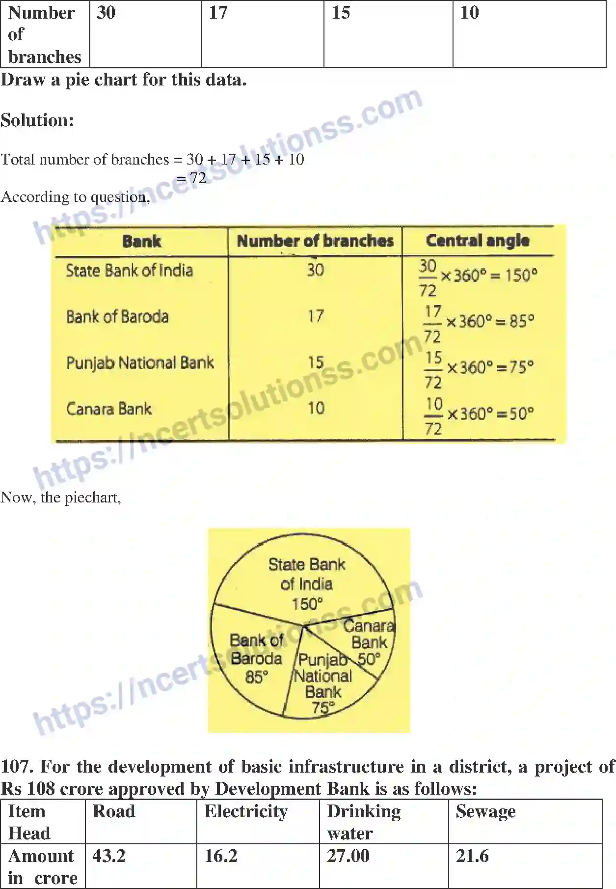 NCERT-Exemplar-Solution-Class-8-Mathematics-Data-Handling-186-page-45