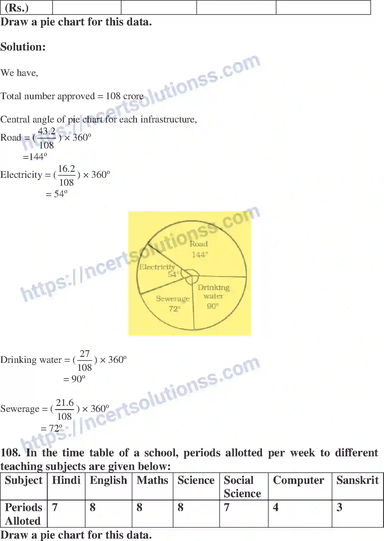 NCERT-Exemplar-Solution-Class-8-Mathematics-Data-Handling-186-page-46