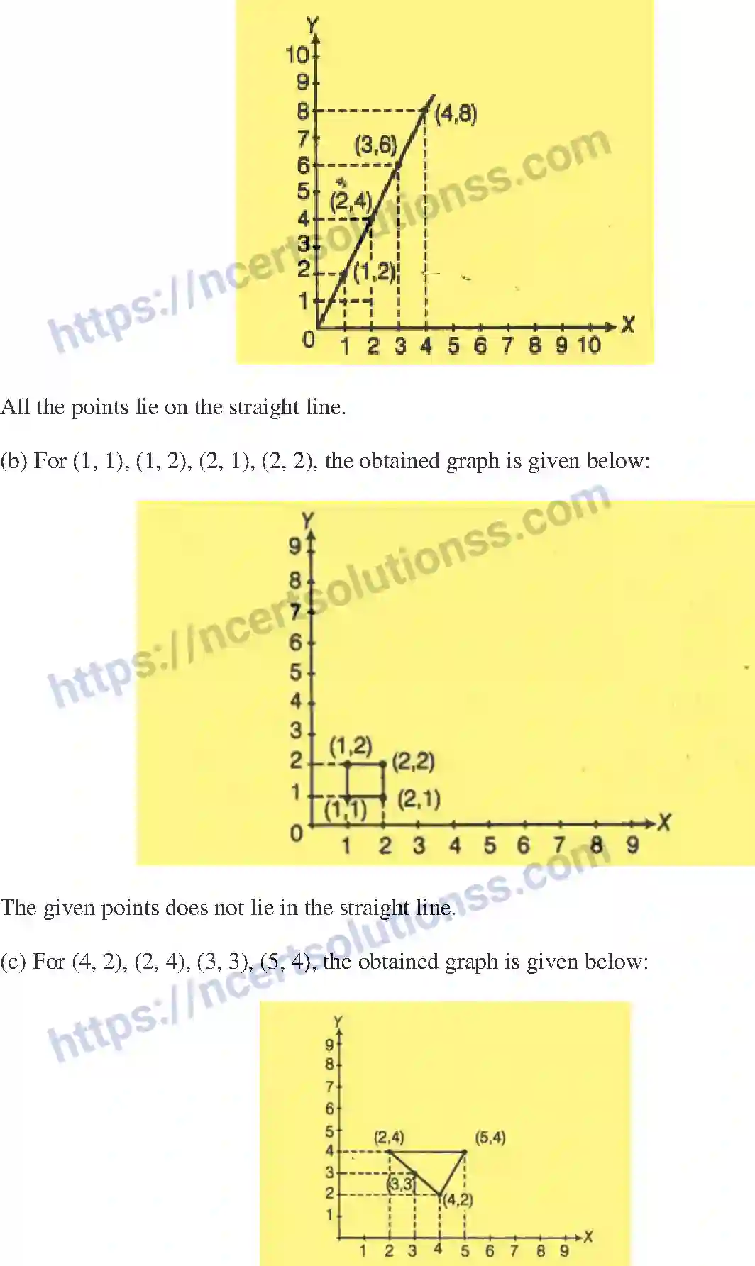 NCERT-Exemplar-Solution-Class-8-Mathematics-Introduction-to-Graphs-196-page-16