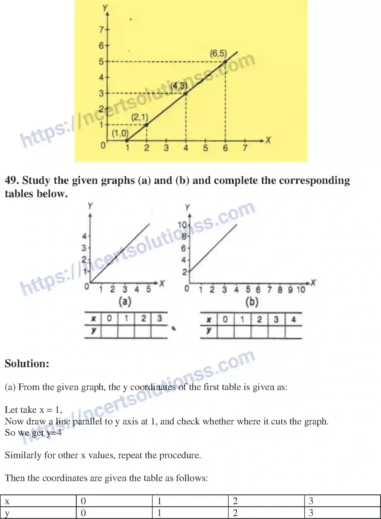 NCERT-Exemplar-Solution-Class-8-Mathematics-Introduction-to-Graphs-196-page-22
