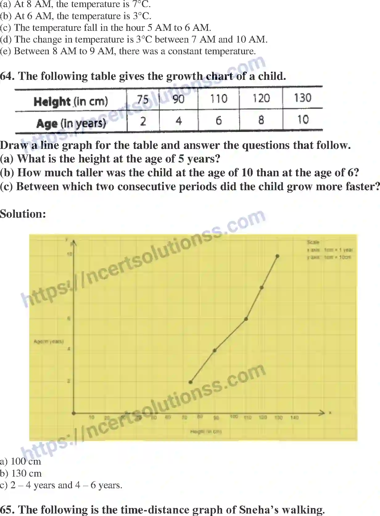 NCERT-Exemplar-Solution-Class-8-Mathematics-Introduction-to-Graphs-196-page-36