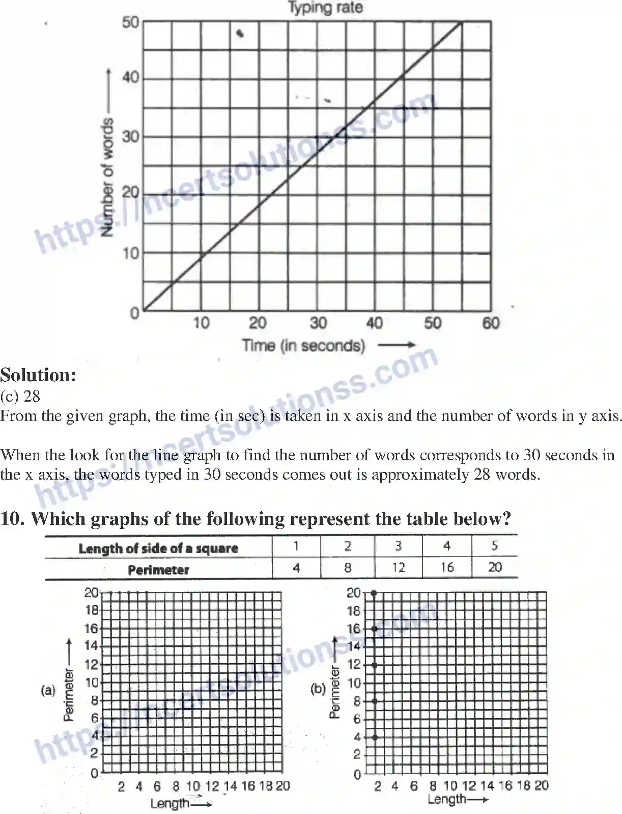 NCERT-Exemplar-Solution-Class-8-Mathematics-Introduction-to-Graphs-196-page-4