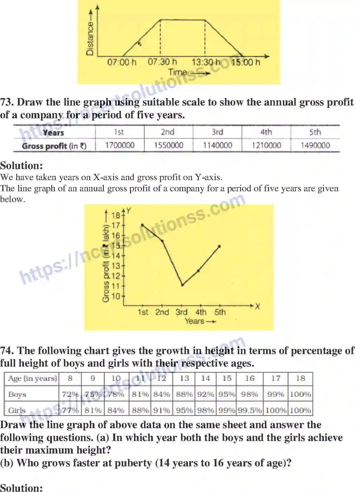 NCERT-Exemplar-Solution-Class-8-Mathematics-Introduction-to-Graphs-196-page-43