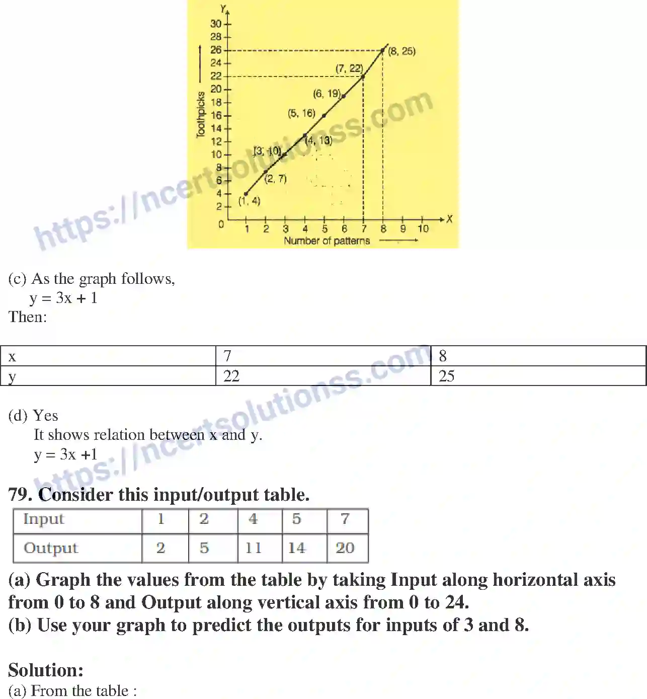 NCERT-Exemplar-Solution-Class-8-Mathematics-Introduction-to-Graphs-196-page-47