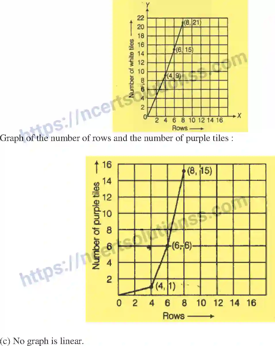 NCERT-Exemplar-Solution-Class-8-Mathematics-Introduction-to-Graphs-196-page-55