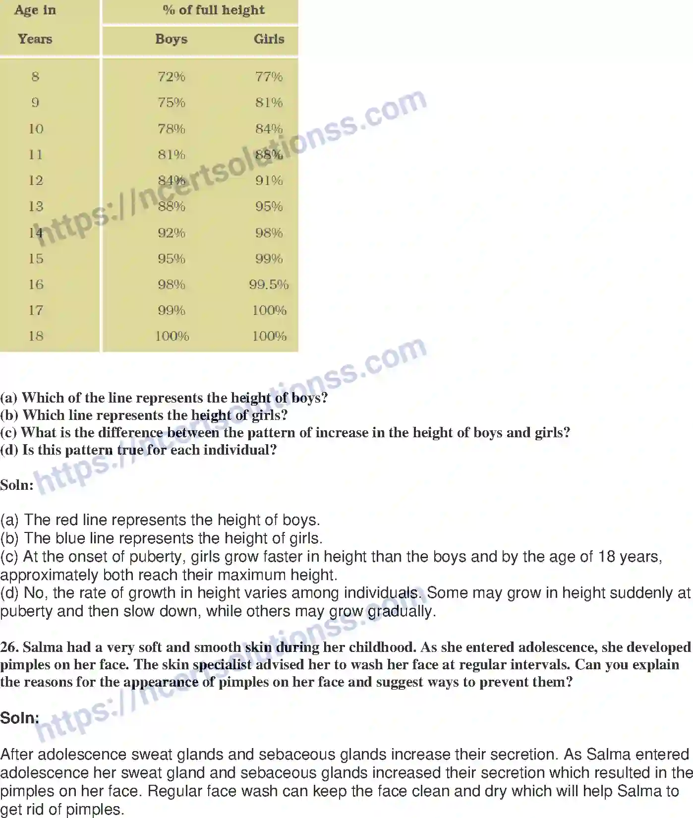 NCERT-Exemplar-Solution-Class-8-Science-Reaching-the-Age-of-Adolescence-207-page-11