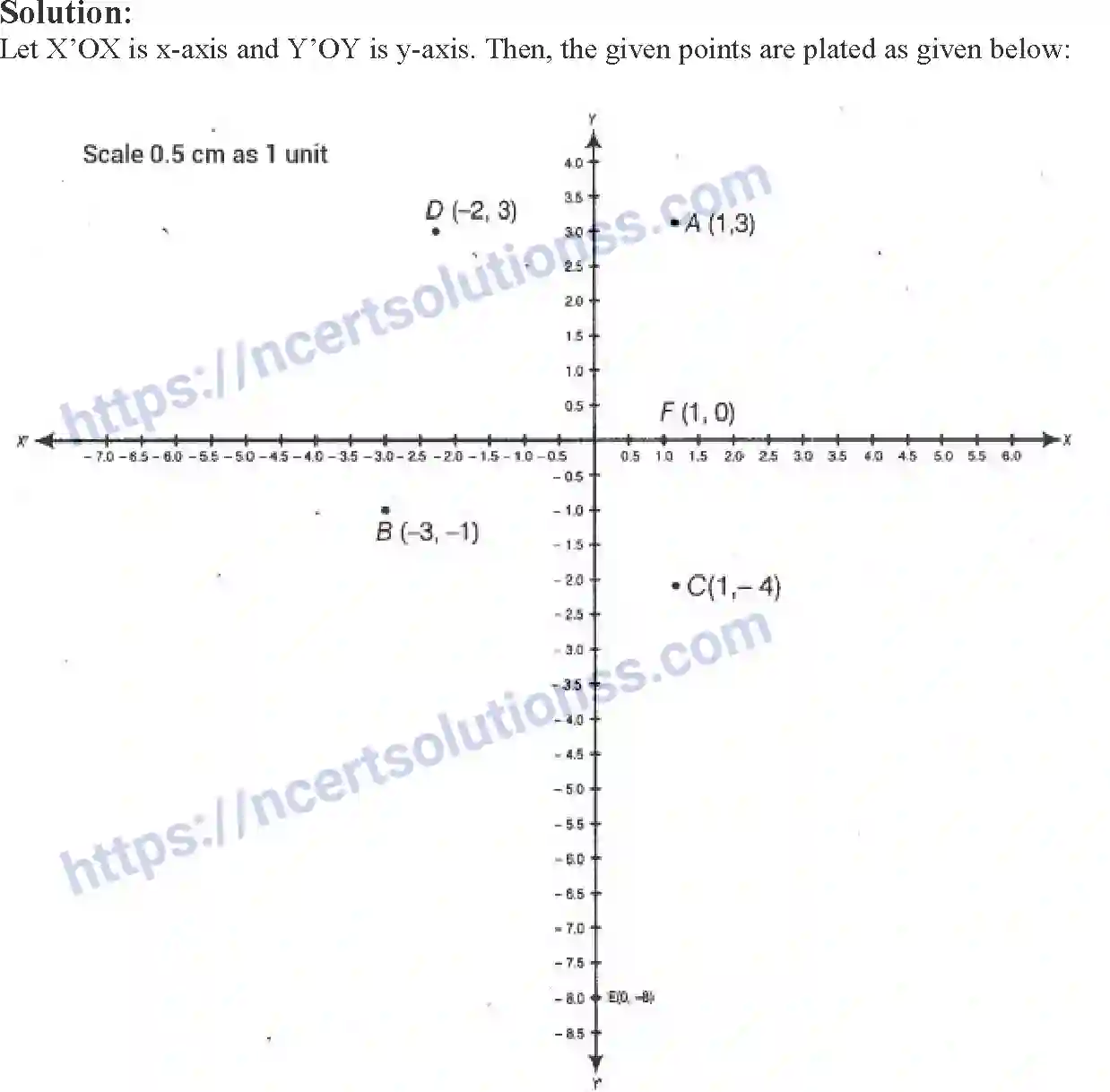 NCERT-Exemplar-Solution-Class-9-Mathematics-Coordinate-Geometry-158-page-15