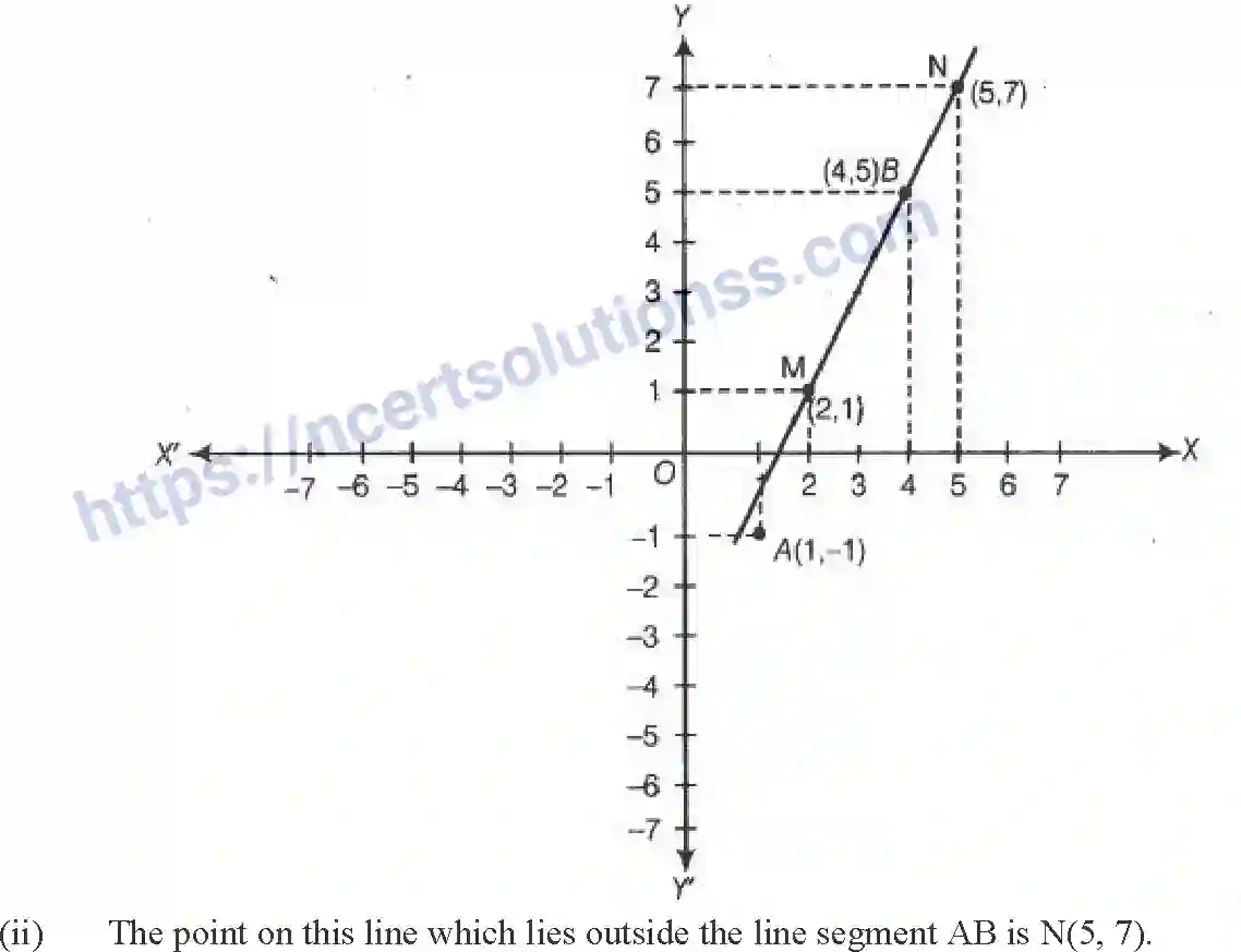 NCERT-Exemplar-Solution-Class-9-Mathematics-Coordinate-Geometry-158-page-19