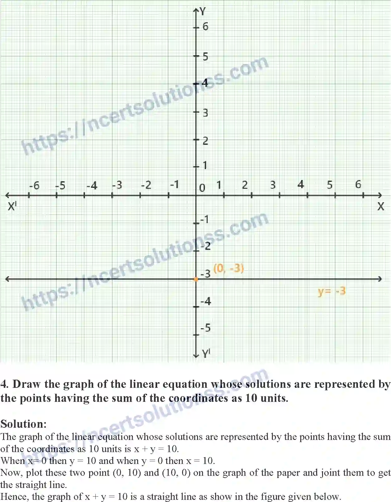NCERT-Exemplar-Solution-Class-9-Mathematics-Linear-Equations-in-Two-Variables-159-page-12