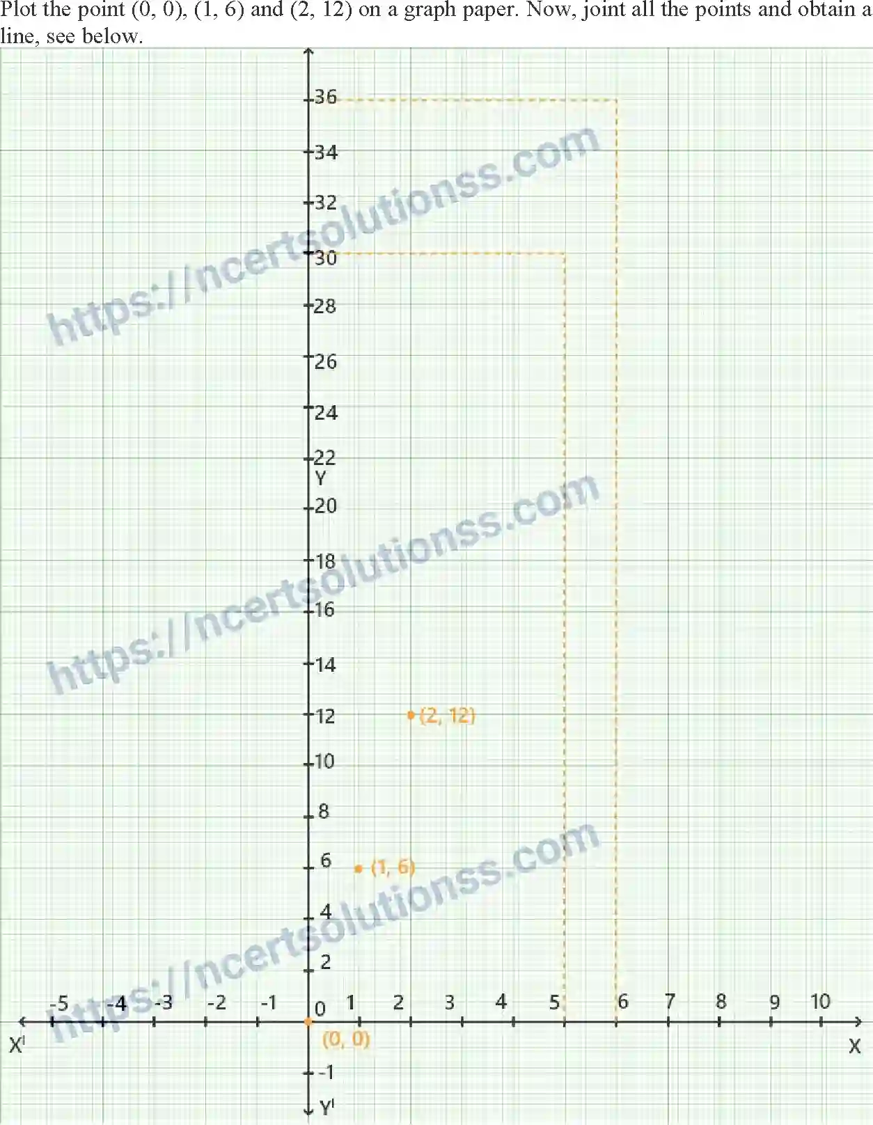 NCERT-Exemplar-Solution-Class-9-Mathematics-Linear-Equations-in-Two-Variables-159-page-21