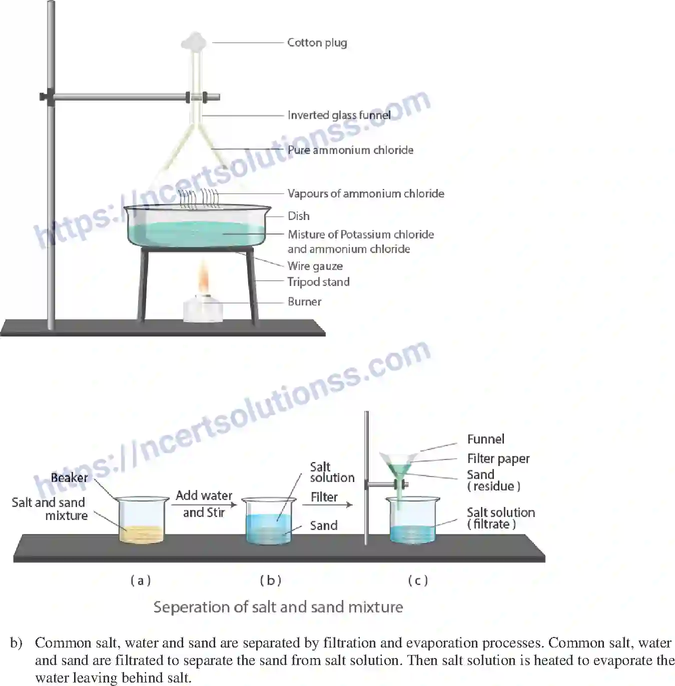 NCERT-Exemplar-Solution-Class-9-Science-Is-Matter-Around-Us-Pure-171-page-6