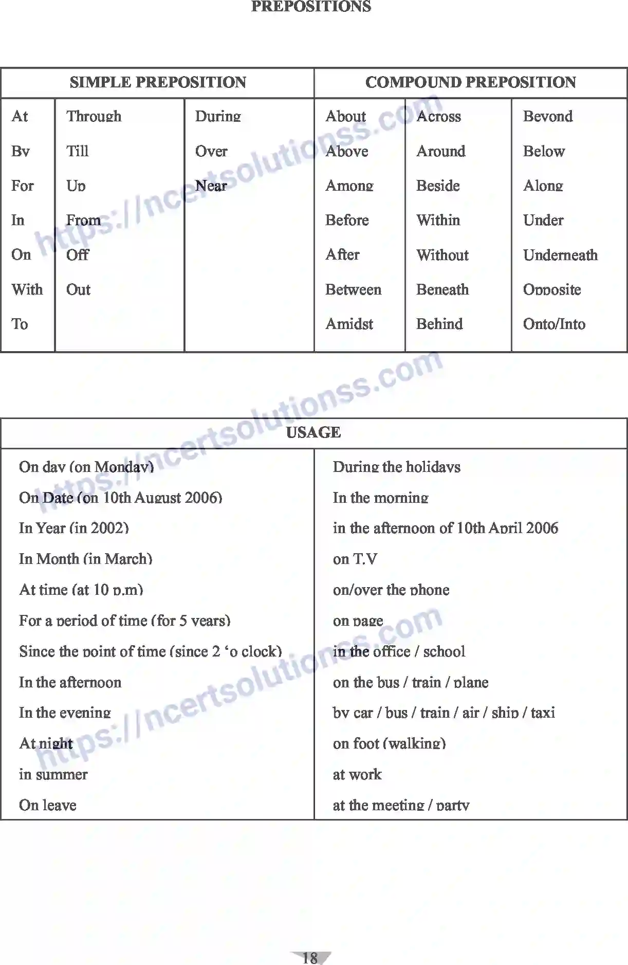 NCERT-Notes-Class-10-English-Communicative-Grammar-524-page-3