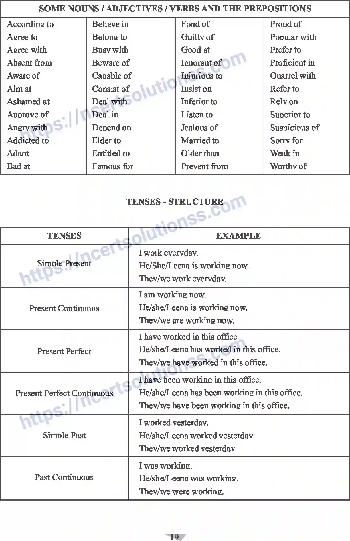 NCERT-Notes-Class-10-English-Communicative-Grammar-524-page-4