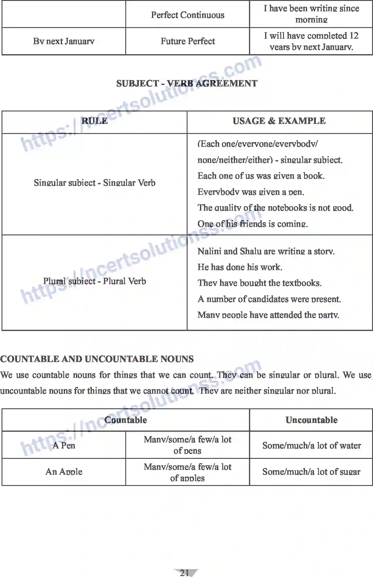 NCERT-Notes-Class-10-English-Communicative-Grammar-524-page-6