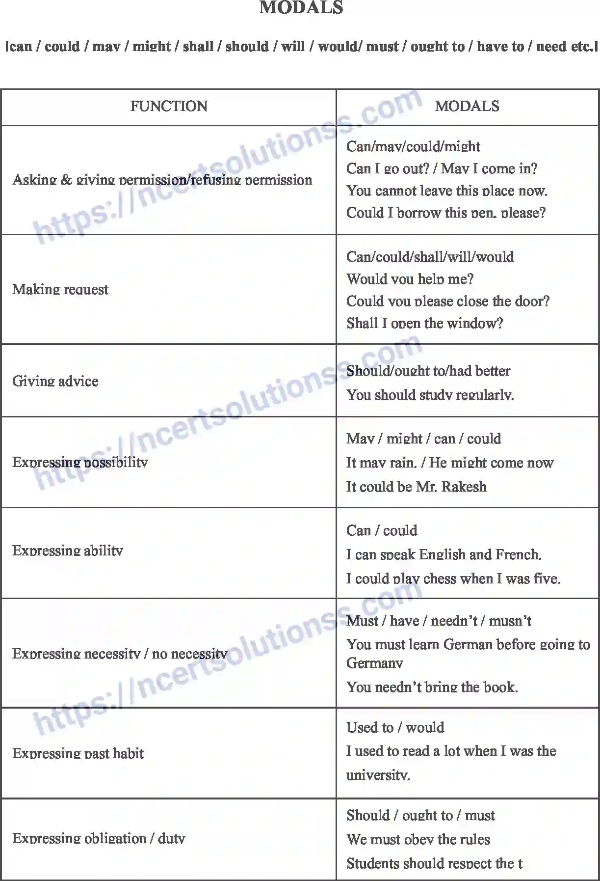 NCERT-Notes-Class-10-English-Communicative-Grammar-524-page-8