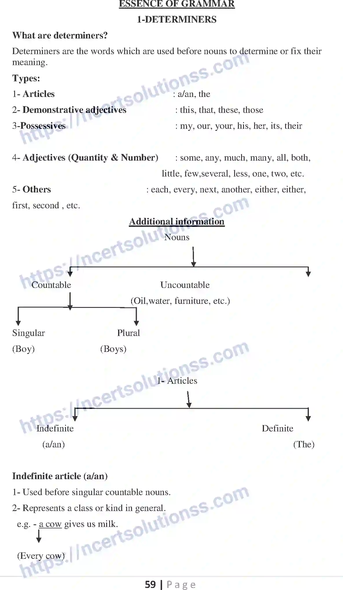 NCERT-Notes-Class-10-English-Communicative-Grammar-SA-1-525-page-2