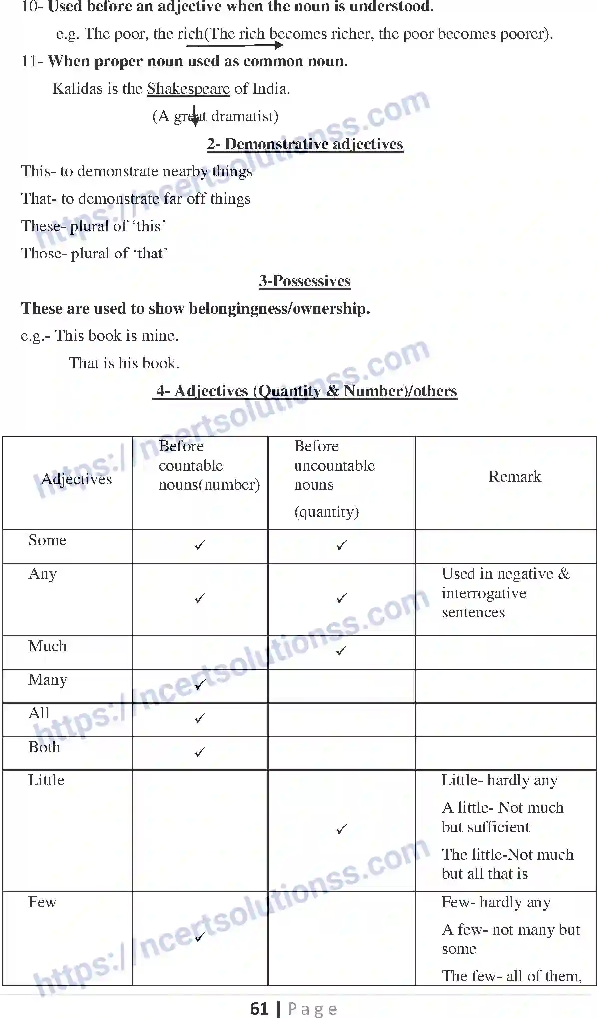 NCERT-Notes-Class-10-English-Communicative-Grammar-SA-1-525-page-4