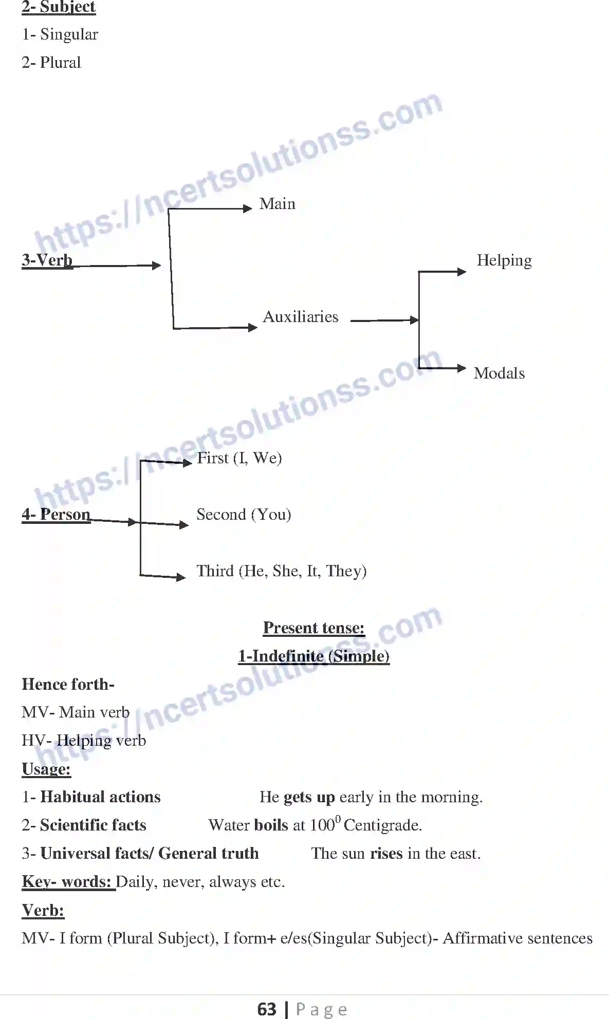 NCERT-Notes-Class-10-English-Communicative-Grammar-SA-1-525-page-6