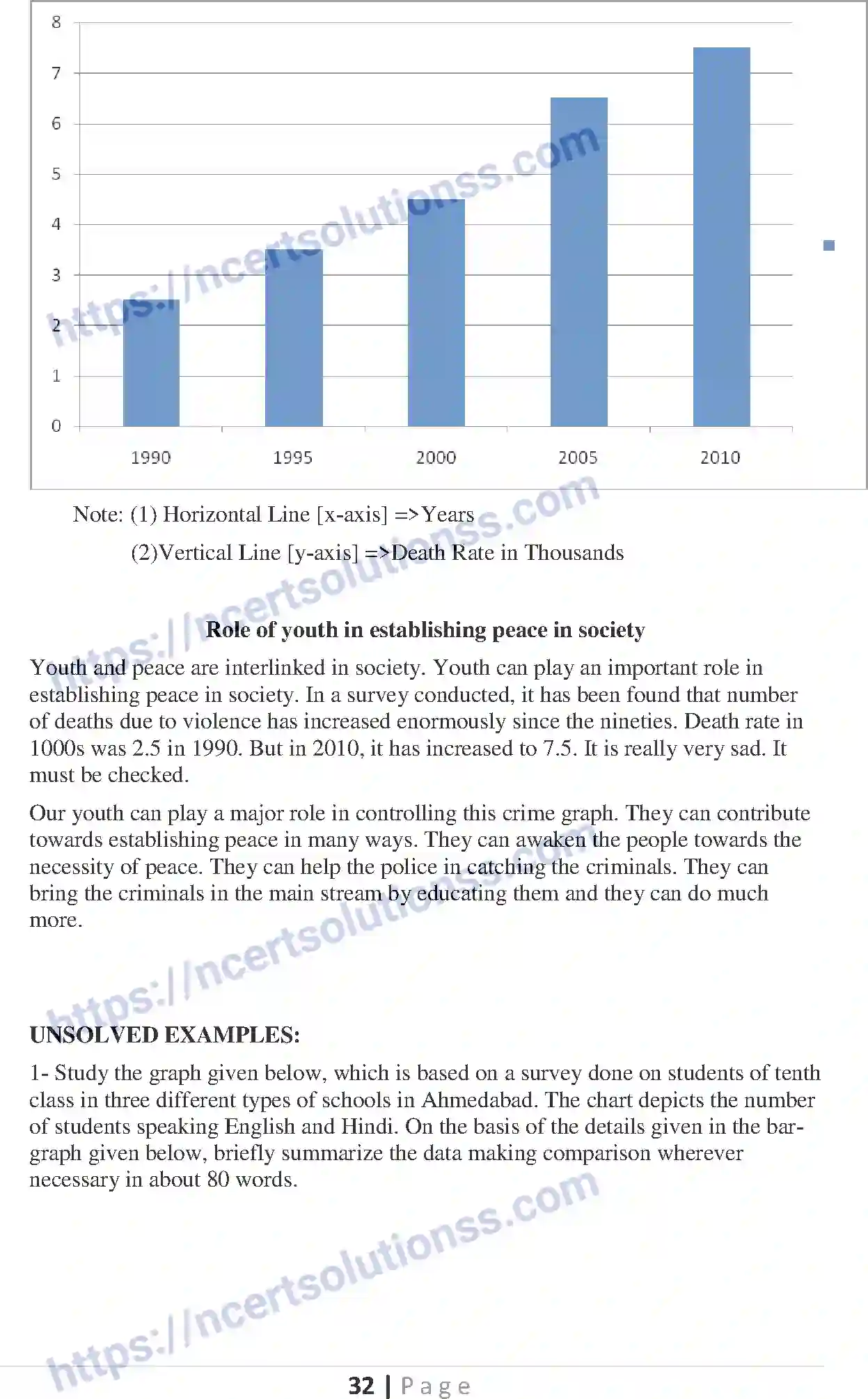 NCERT-Notes-Class-10-English-Communicative-Writing-SA-1-527-page-10