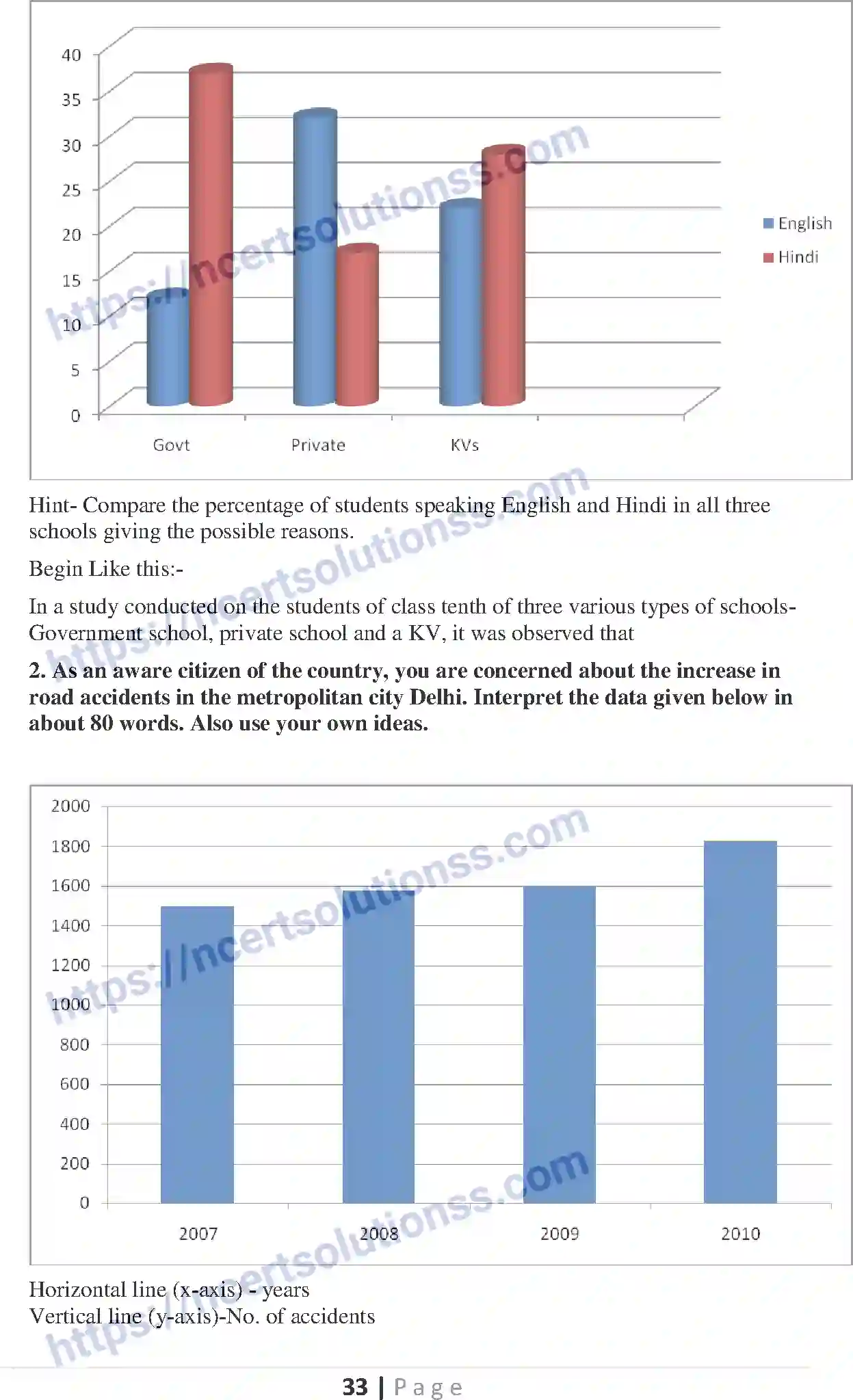 NCERT-Notes-Class-10-English-Communicative-Writing-SA-1-527-page-11