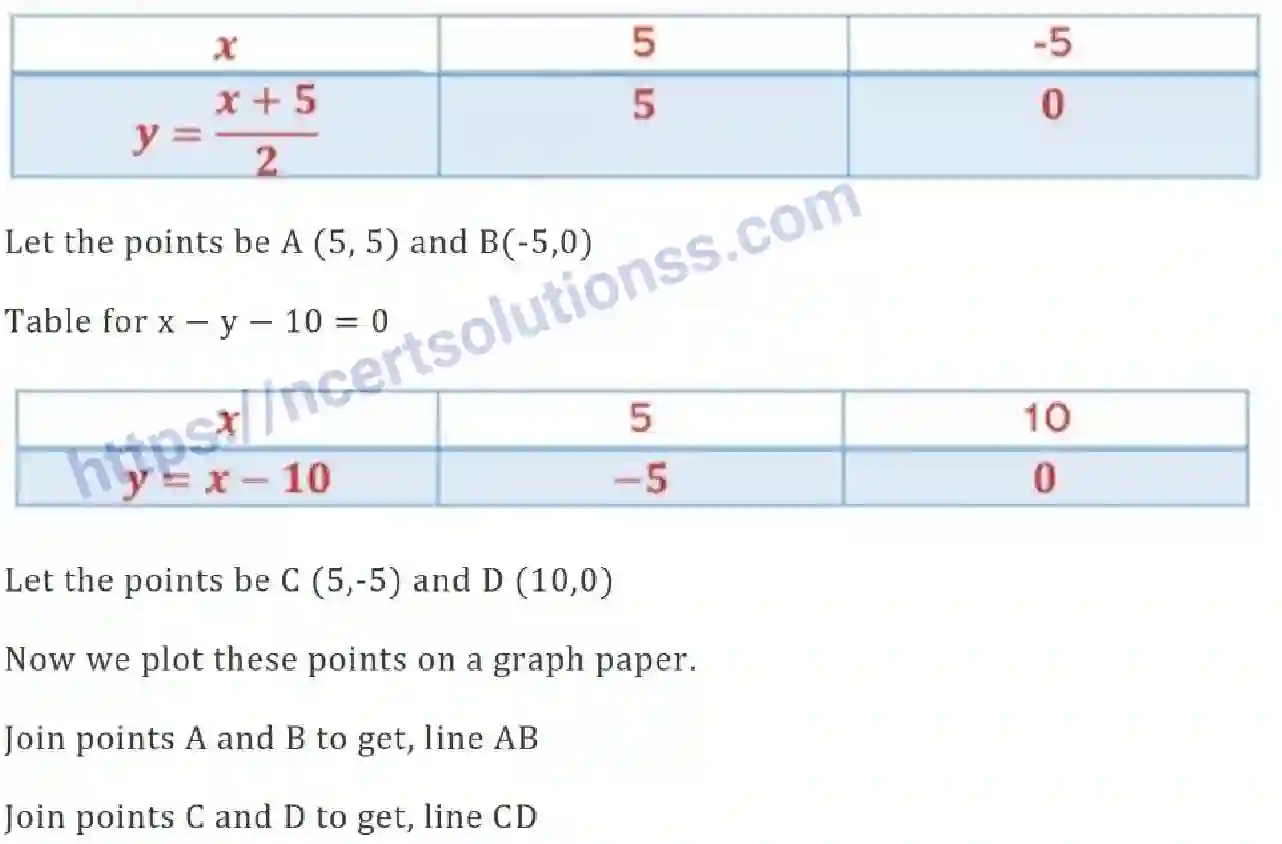 NCERT-Notes-Class-10-Maths-Pair-Of-Linear-Equations-In-Two-Variables-479-page-12