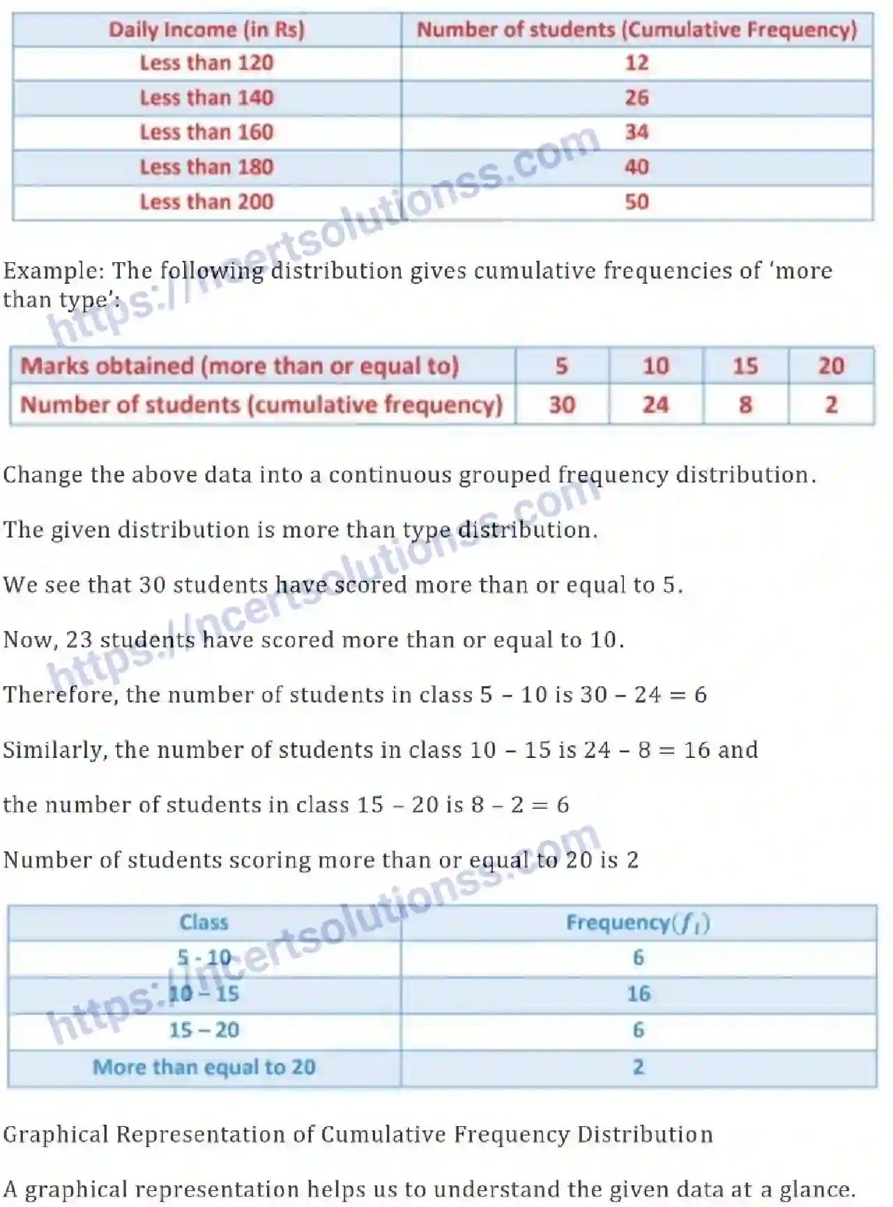 NCERT-Notes-Class-10-Maths-Statistics-490-page-24
