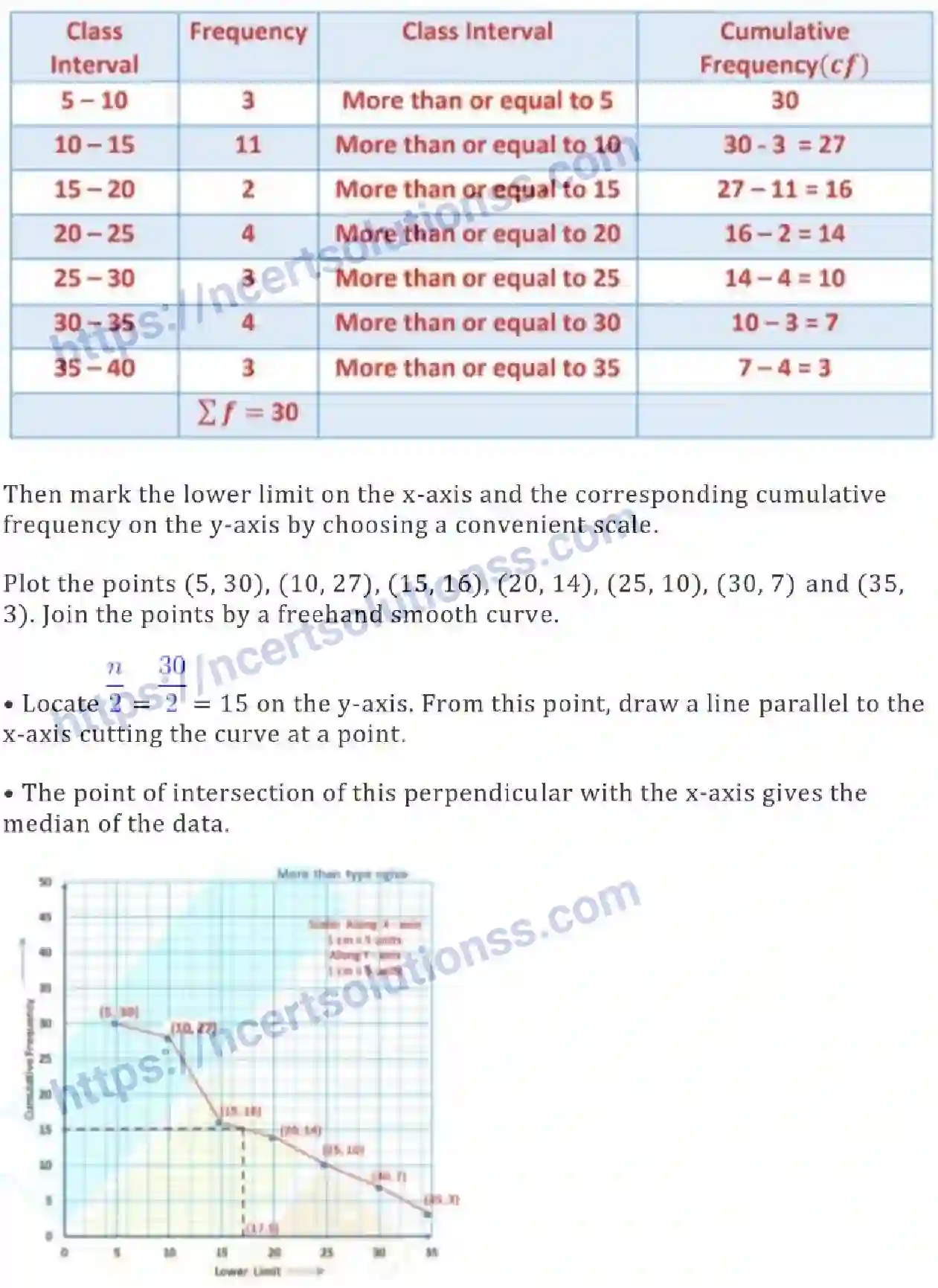 NCERT-Notes-Class-10-Maths-Statistics-490-page-28