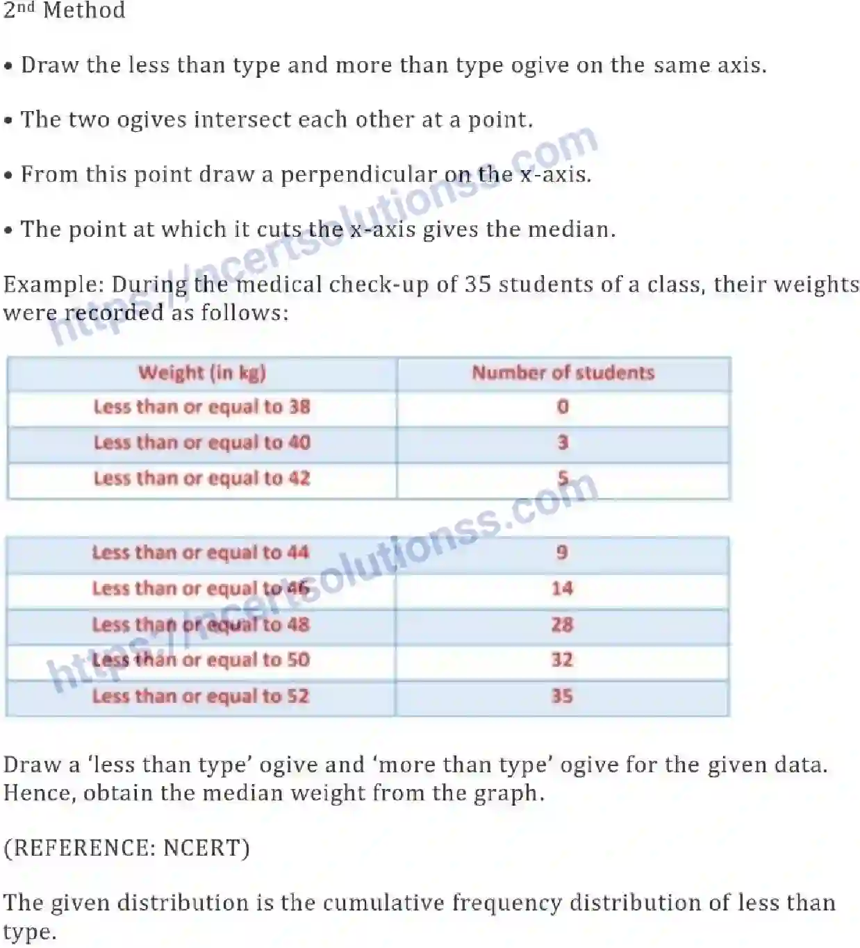 NCERT-Notes-Class-10-Maths-Statistics-490-page-29