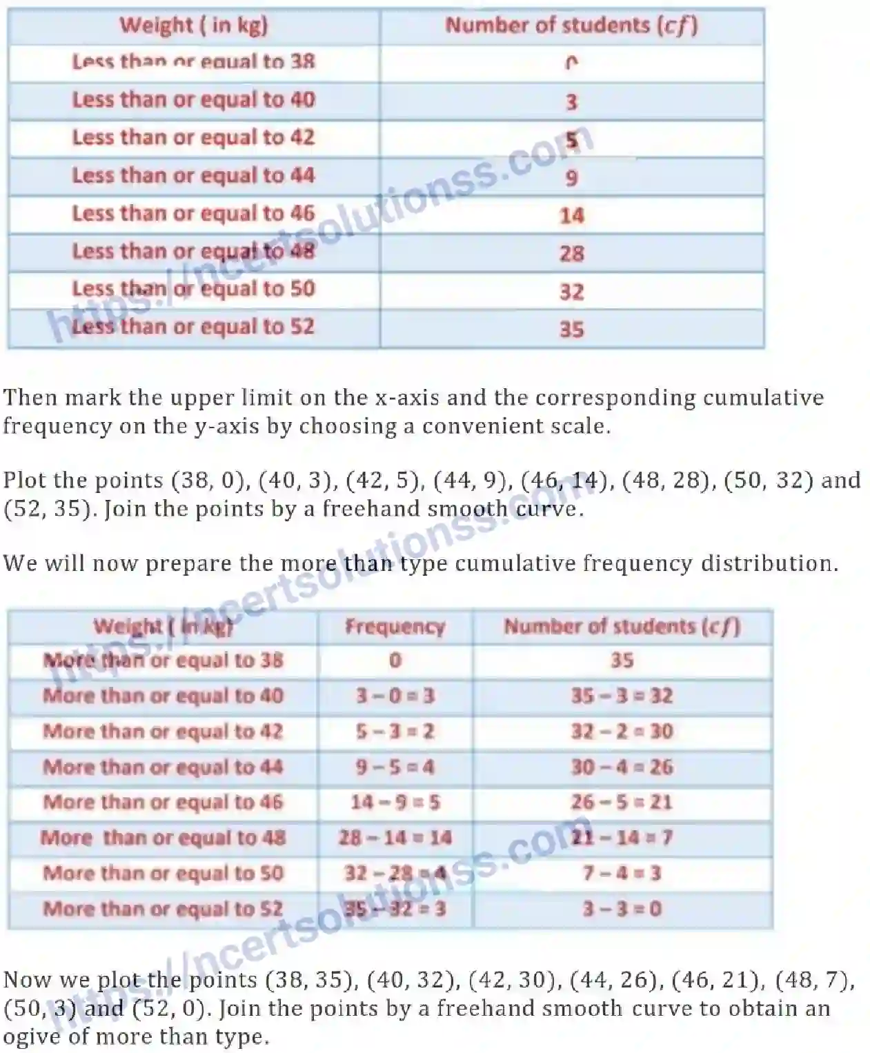 NCERT-Notes-Class-10-Maths-Statistics-490-page-30