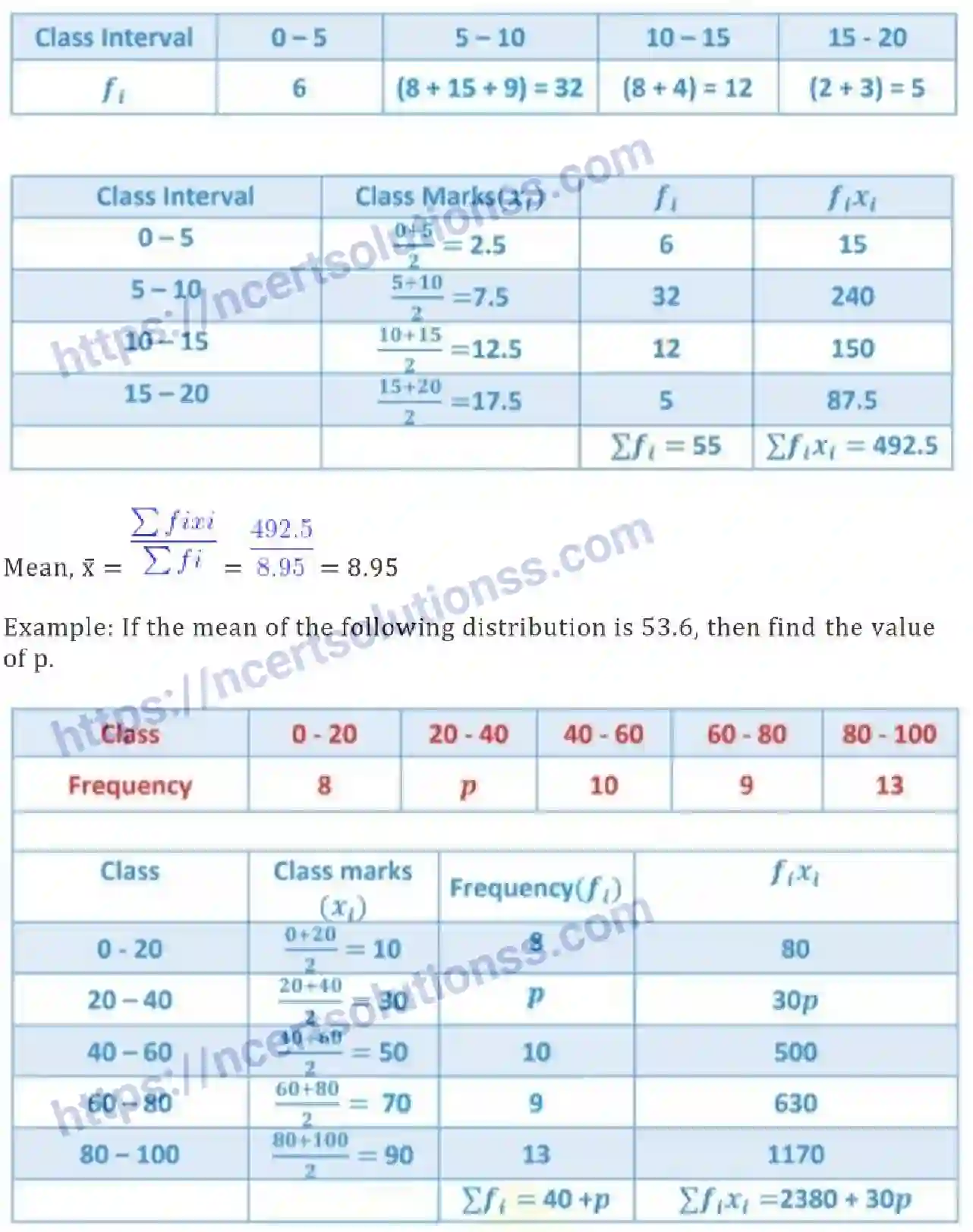 NCERT-Notes-Class-10-Maths-Statistics-490-page-5