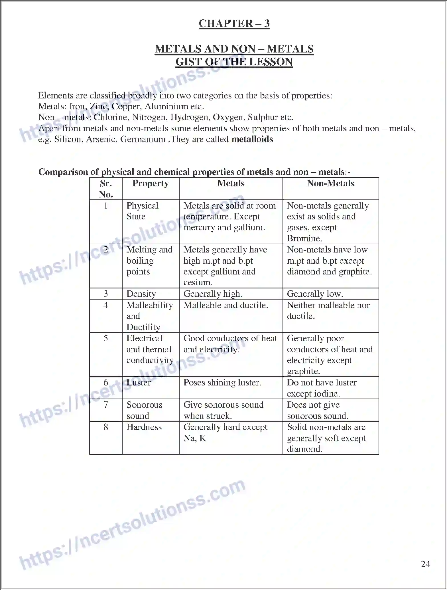 NCERT-Notes-Class-10-Science-Metals-and-Nonand-metals-494-page-1