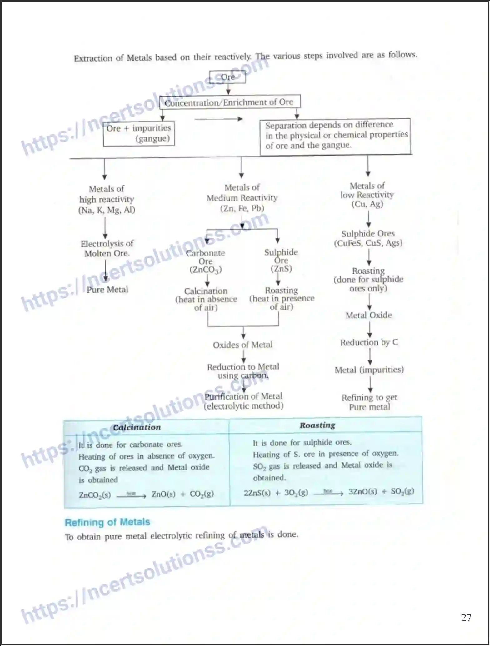 NCERT-Notes-Class-10-Science-Metals-and-Nonand-metals-494-page-4