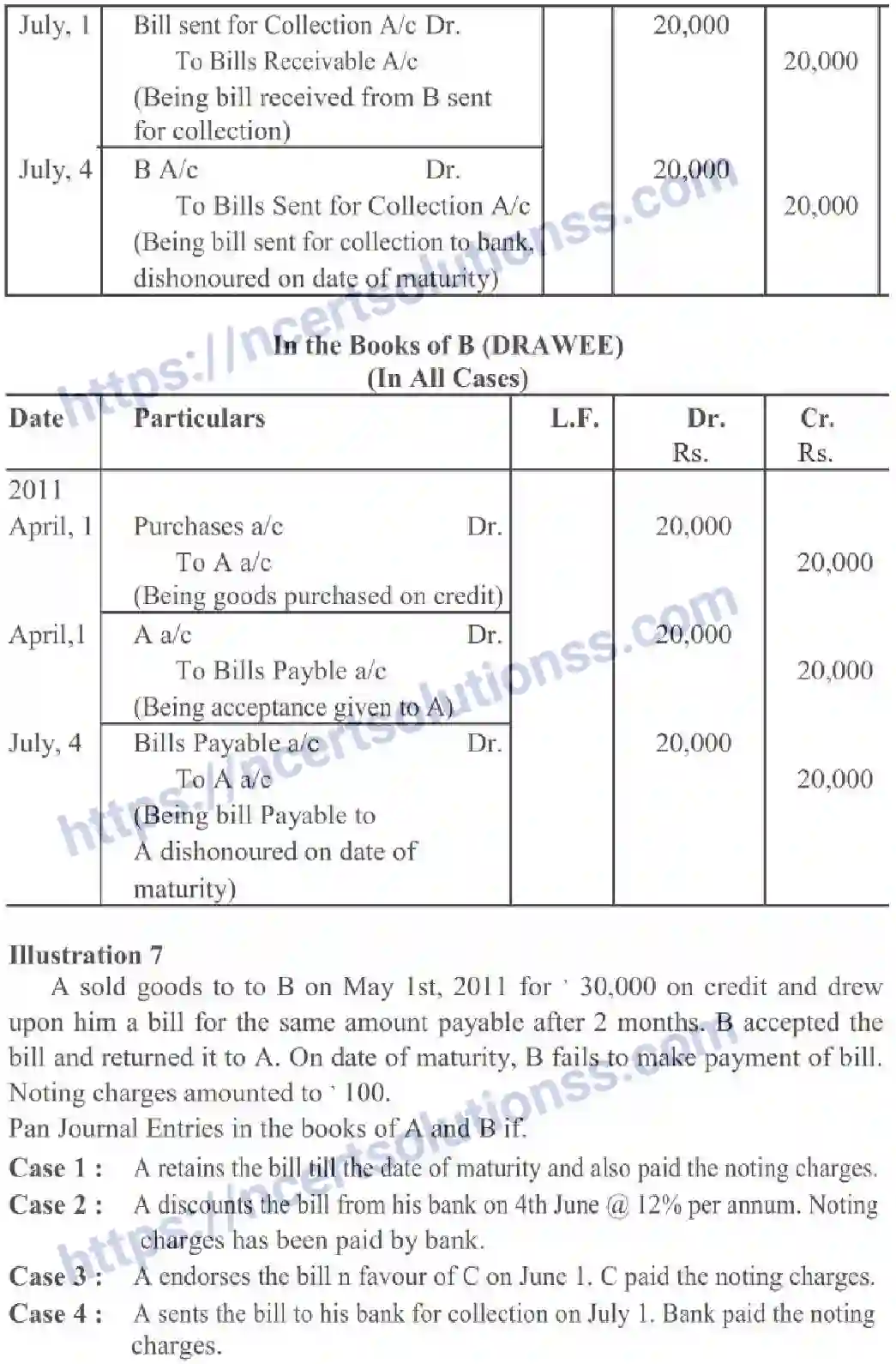 NCERT-Notes-Class-11-Accountancy-Accounting-For-Bills-Of-Exchange-322-page-14