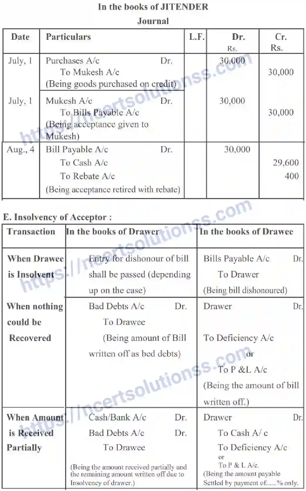 NCERT-Notes-Class-11-Accountancy-Accounting-For-Bills-Of-Exchange-322-page-23