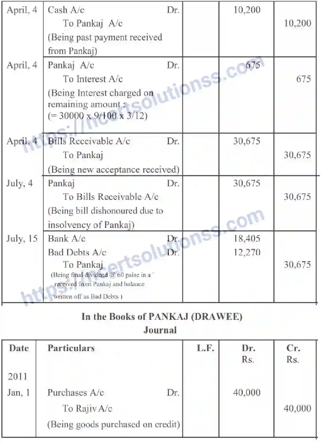 NCERT-Notes-Class-11-Accountancy-Accounting-For-Bills-Of-Exchange-322-page-25